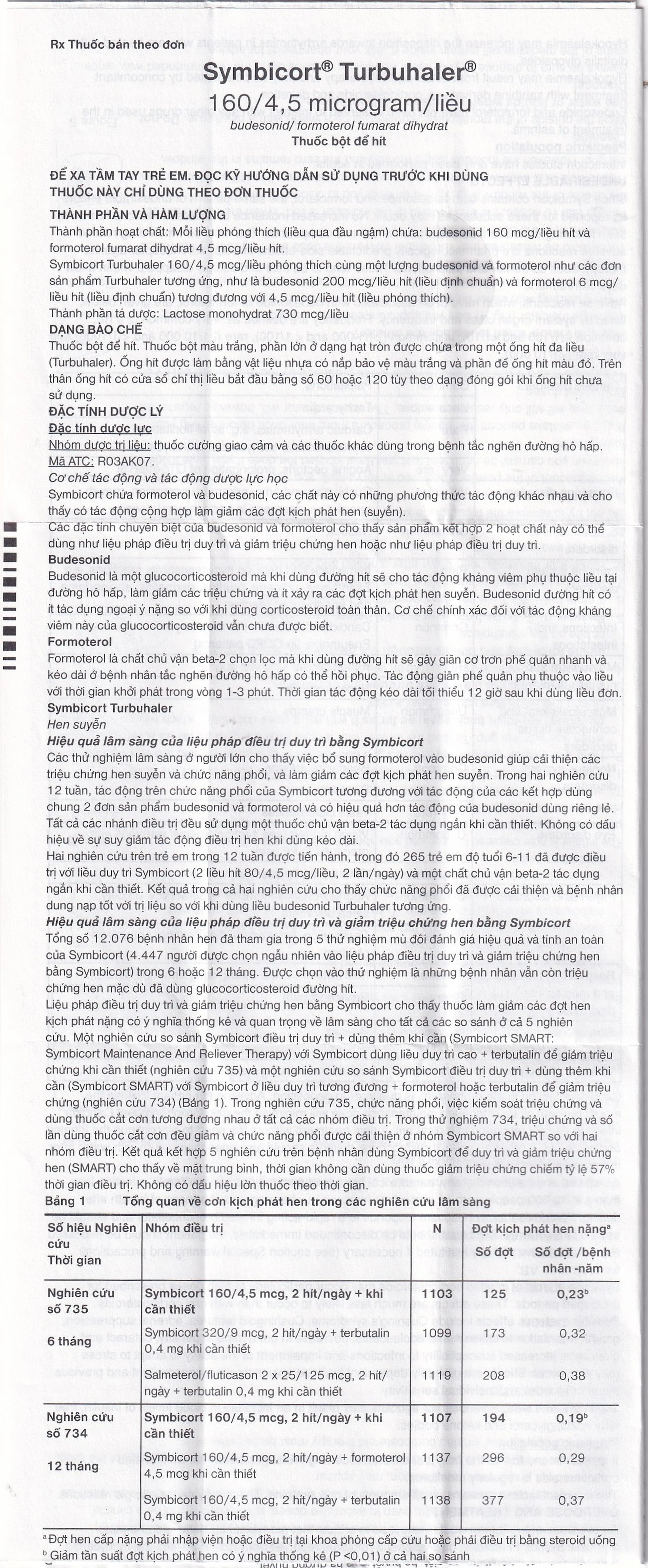 Thuốc bột để hít Symbicort AstraZeneca điều trị hen suyễn (60 liều)