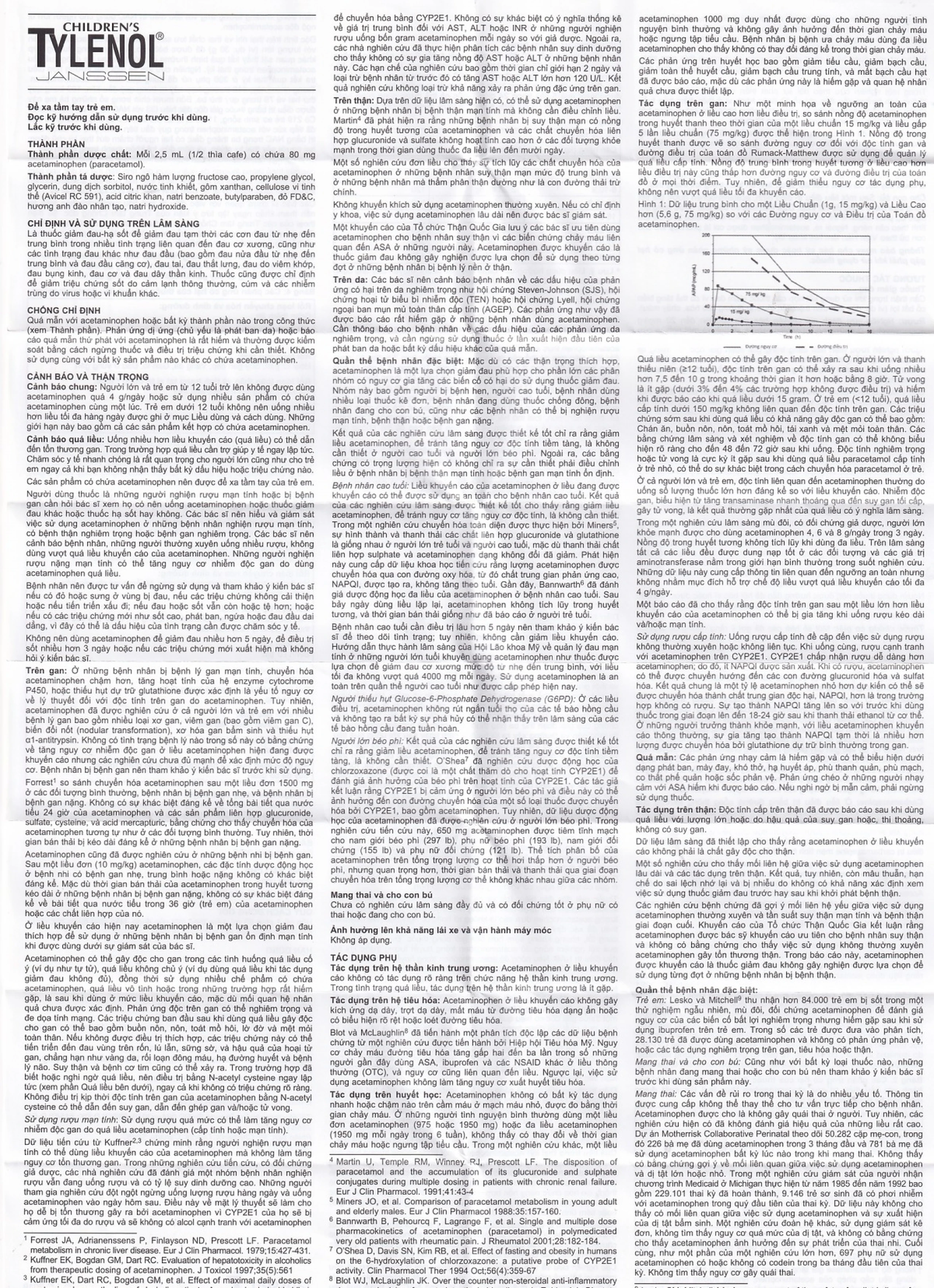 Siro Tylenol Janssen giảm đau, hạ sốt cho trẻ em (60ml)