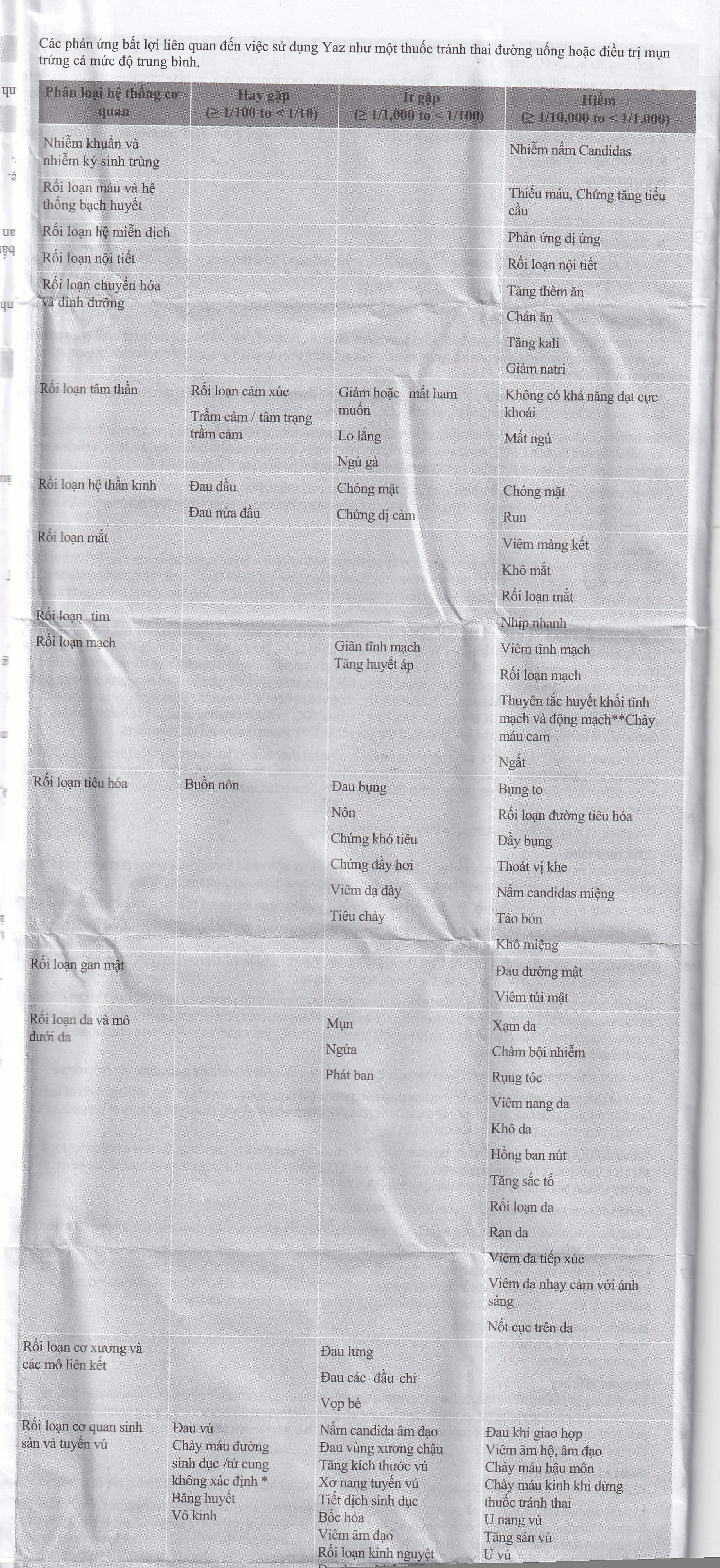 Thuốc Yaz Bayer dùng tránh thai, điều trị mụn trứng cá (1 vỉ x 28 viên)