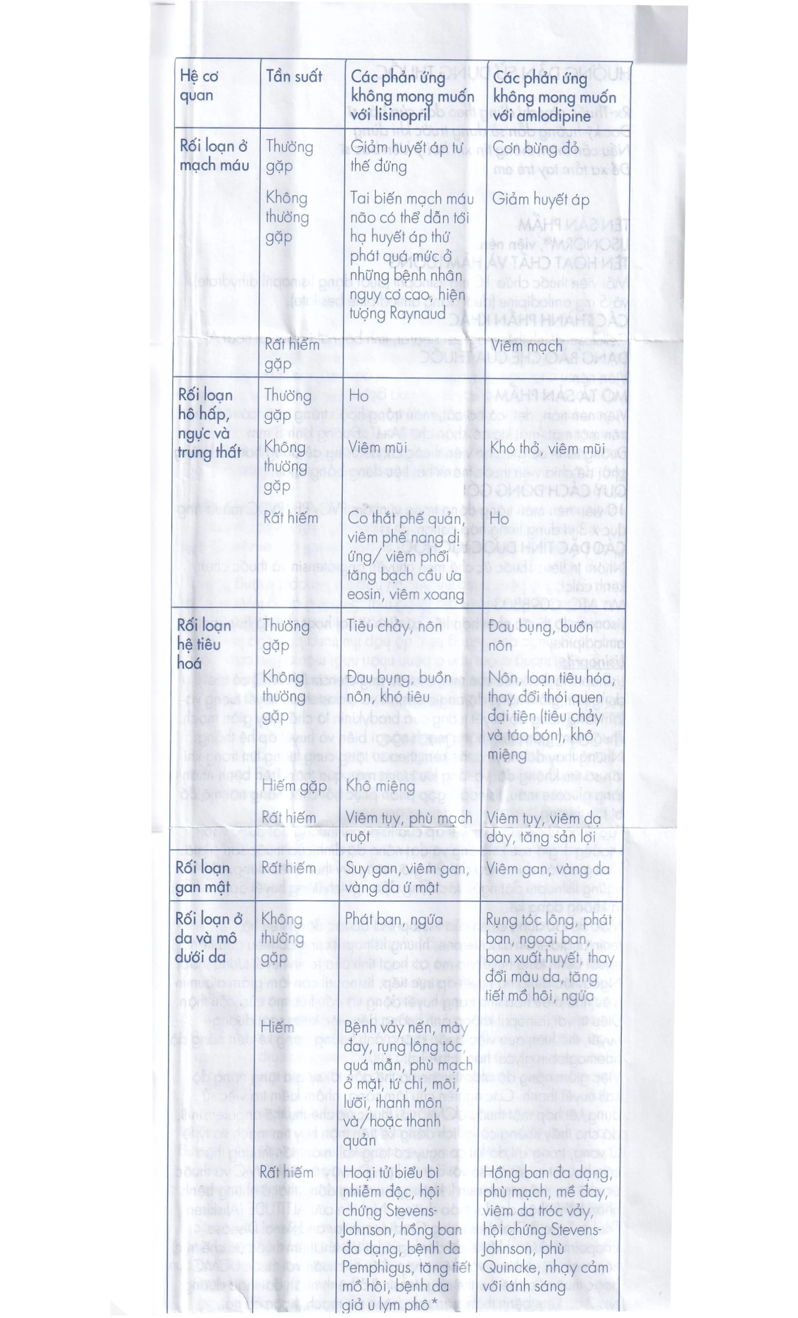 Viên nén Lisonorm Gedeon điều trị tăng huyết áp vô căn (3 vỉ x 10 viên)