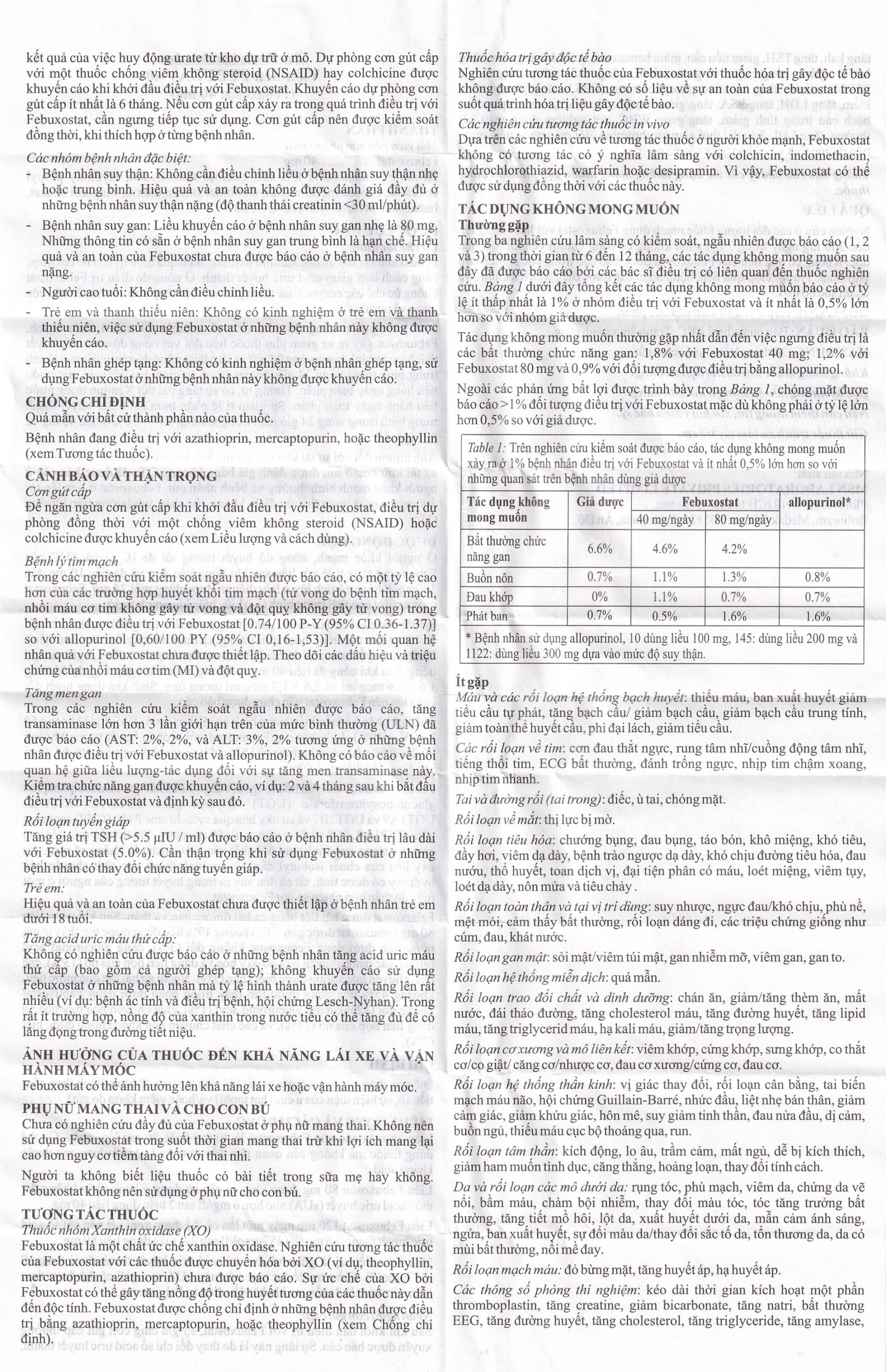 Thuốc Febuday 40 MSN điều trị tăng acid uric huyết (3 vỉ x 10 viên)