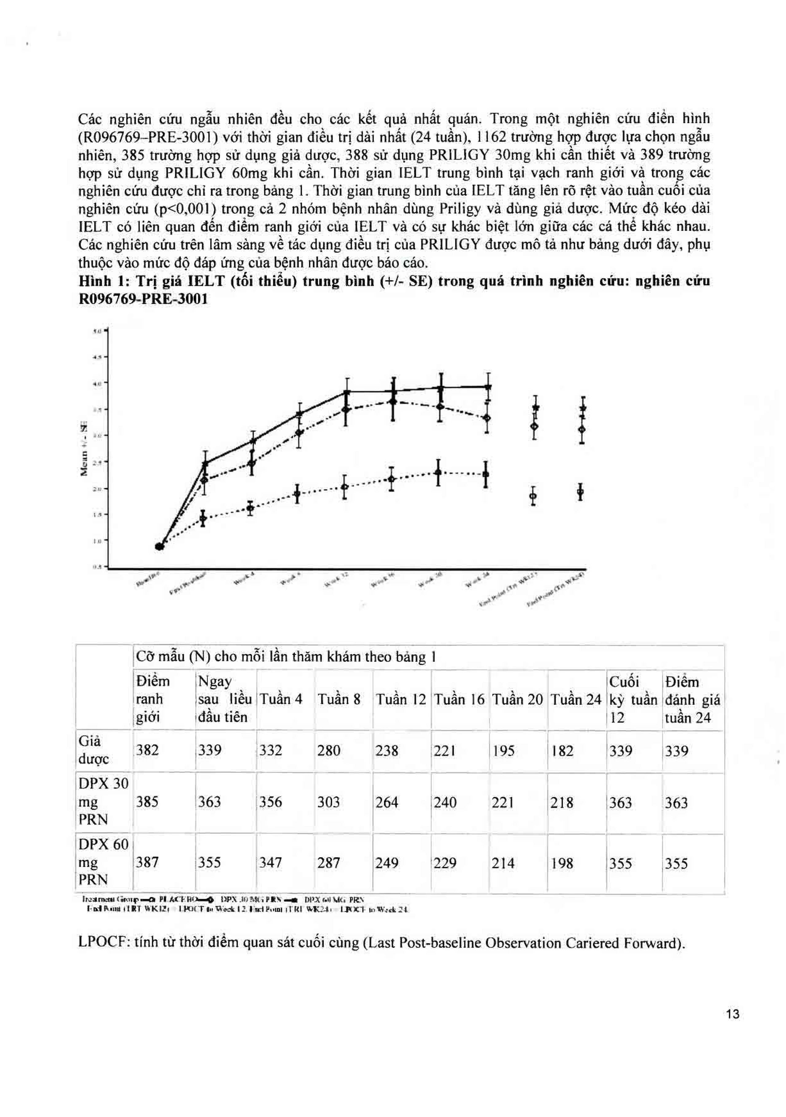 Thuốc Priligy 30mg Menarini điều trị xuất tinh sớm (1 vỉ x 3 viên)