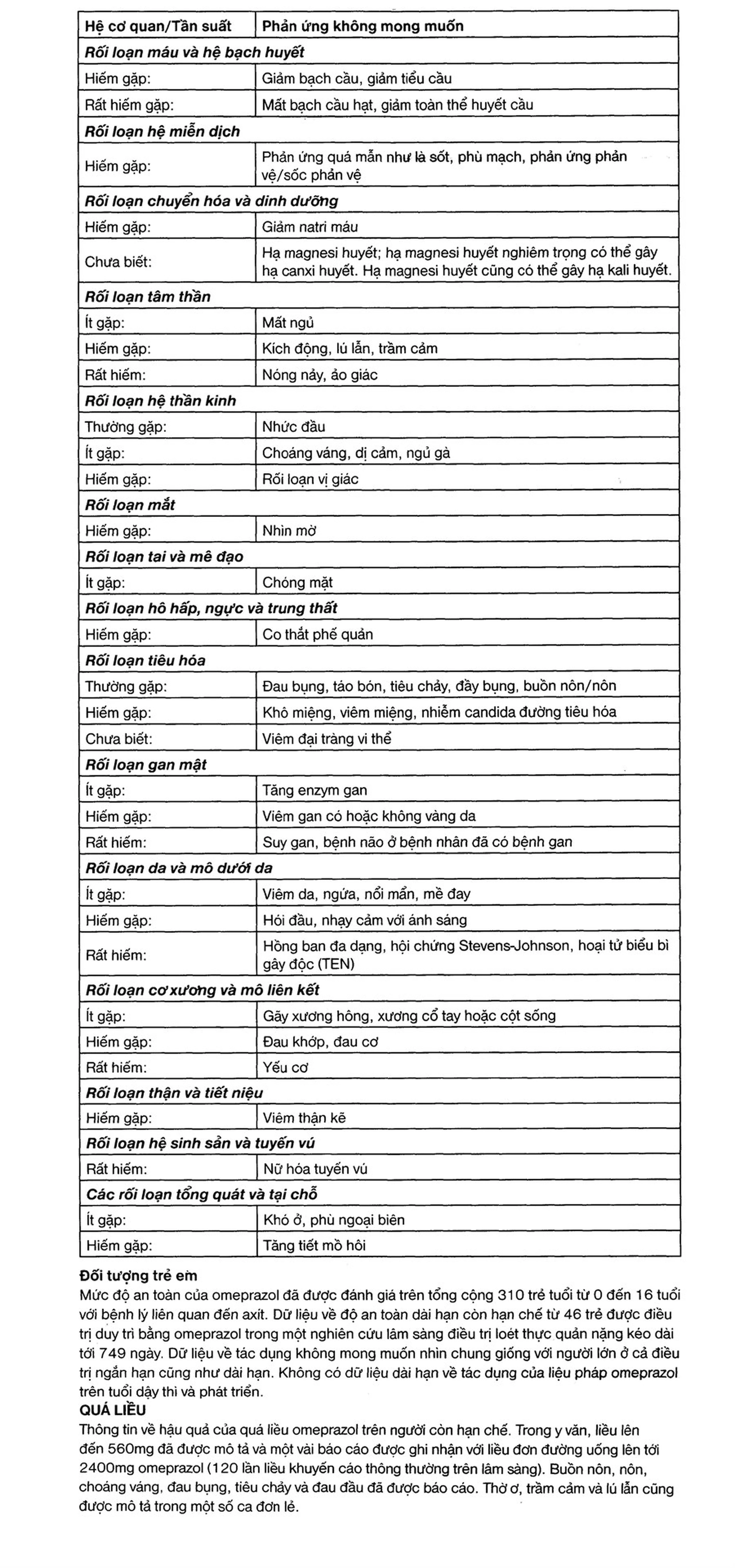 Viên nén Losec Mups 20mg AstraZeneca điều trị loét tá tràng, dạ dày (2 vỉ x 7 viên)