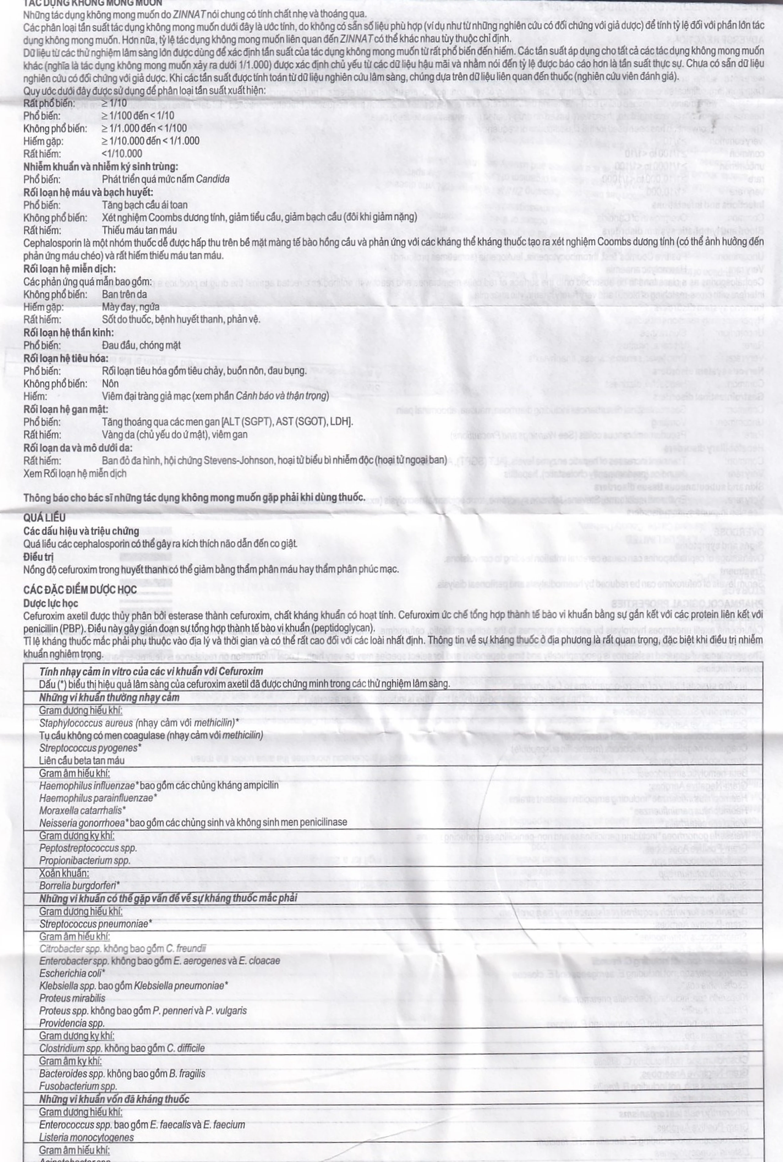 Thuốc Zinnat tablets 125mg GSK điều trị các chứng nhiễm khuẩn (1 vỉ x 10 viên)