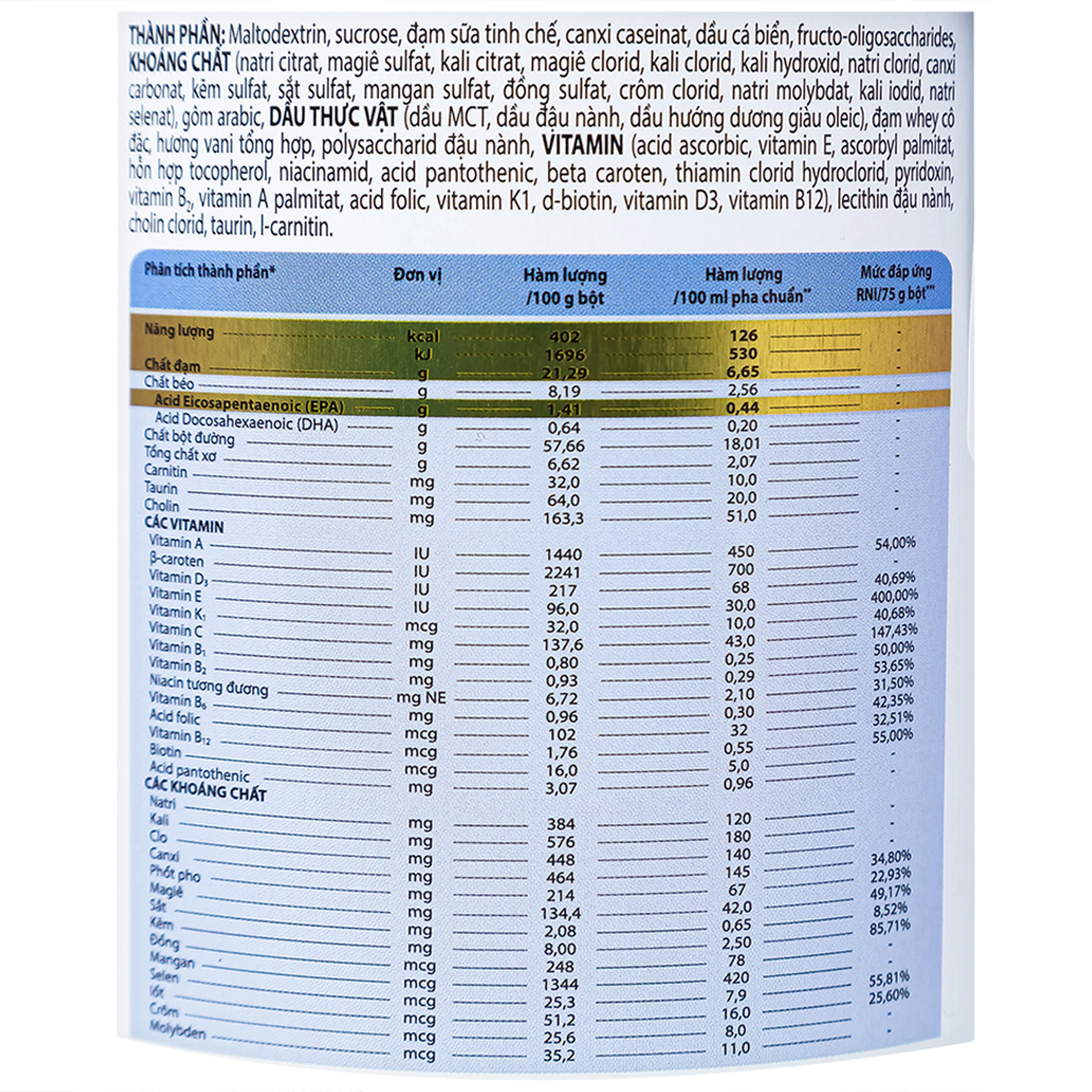 Sữa bổ sung dinh dưỡng chuyên biệt cho người đang sụt cân Prosure Abbott (380g)
