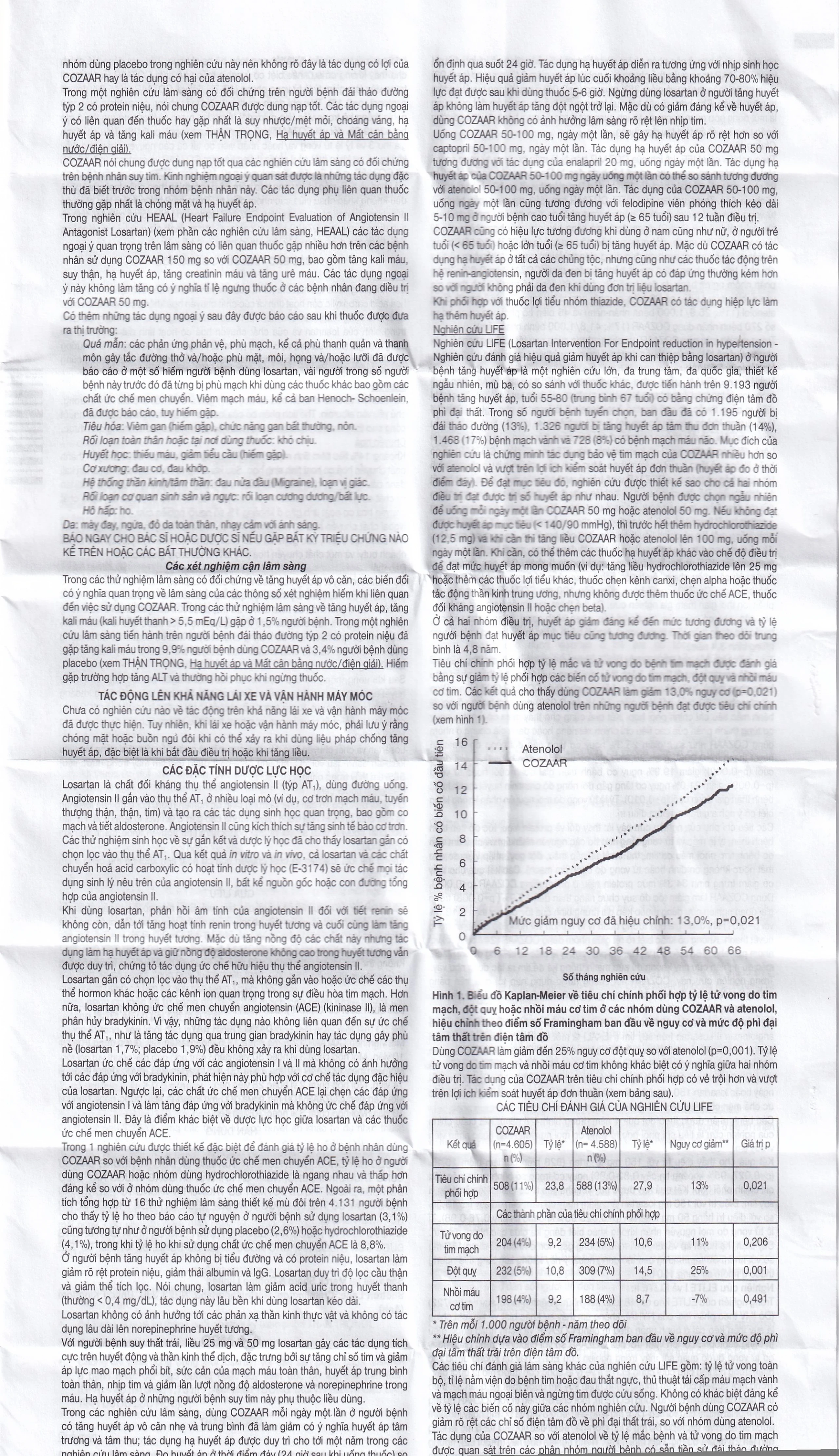 Thuốc Cozaar 50mg MSD điều trị tăng huyết áp (2 vỉ x 14 viên)