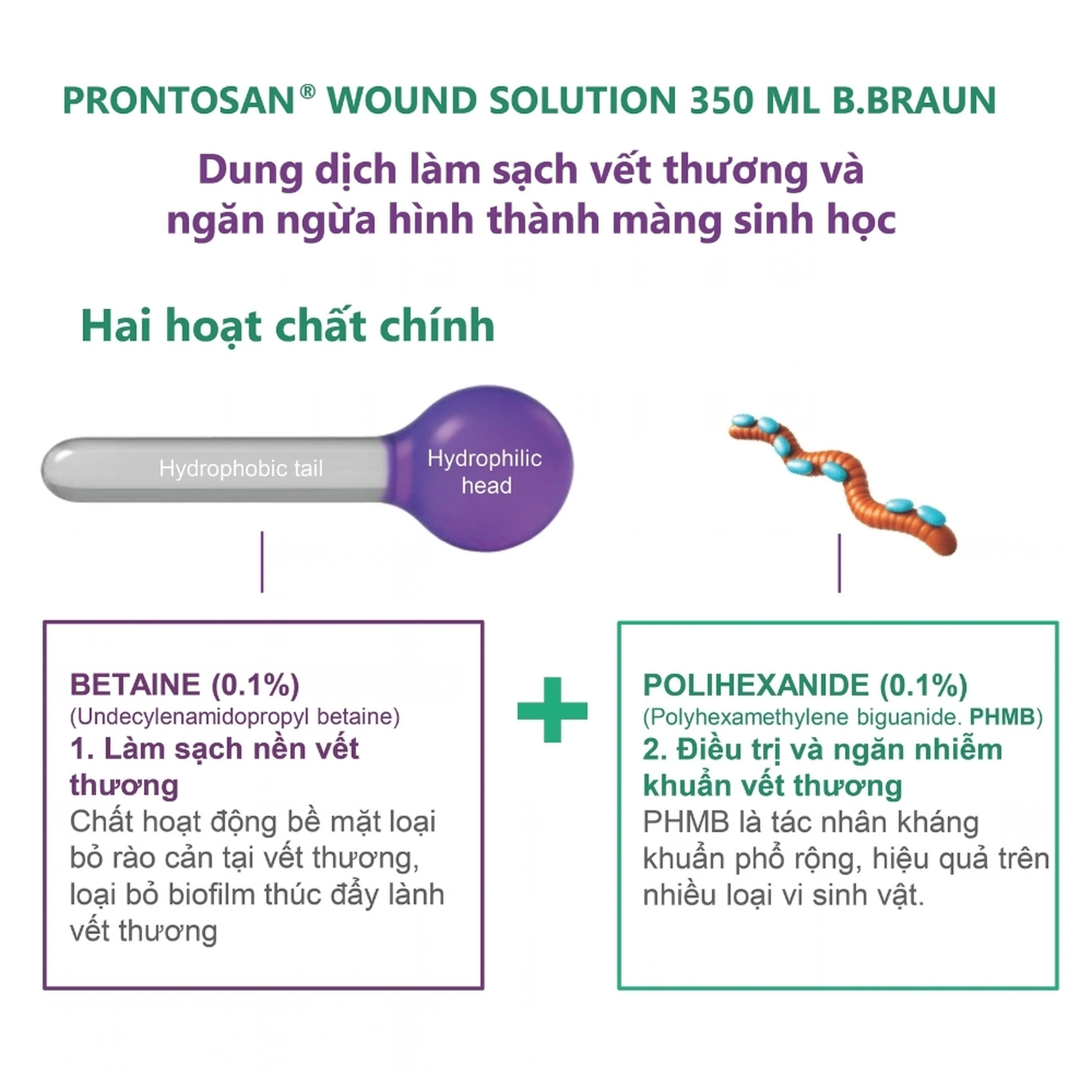 Xịt sát khuẩn Prontosan Solution Round Braun 350ml giúp sát khuẩn, làm mềm vết loét 5