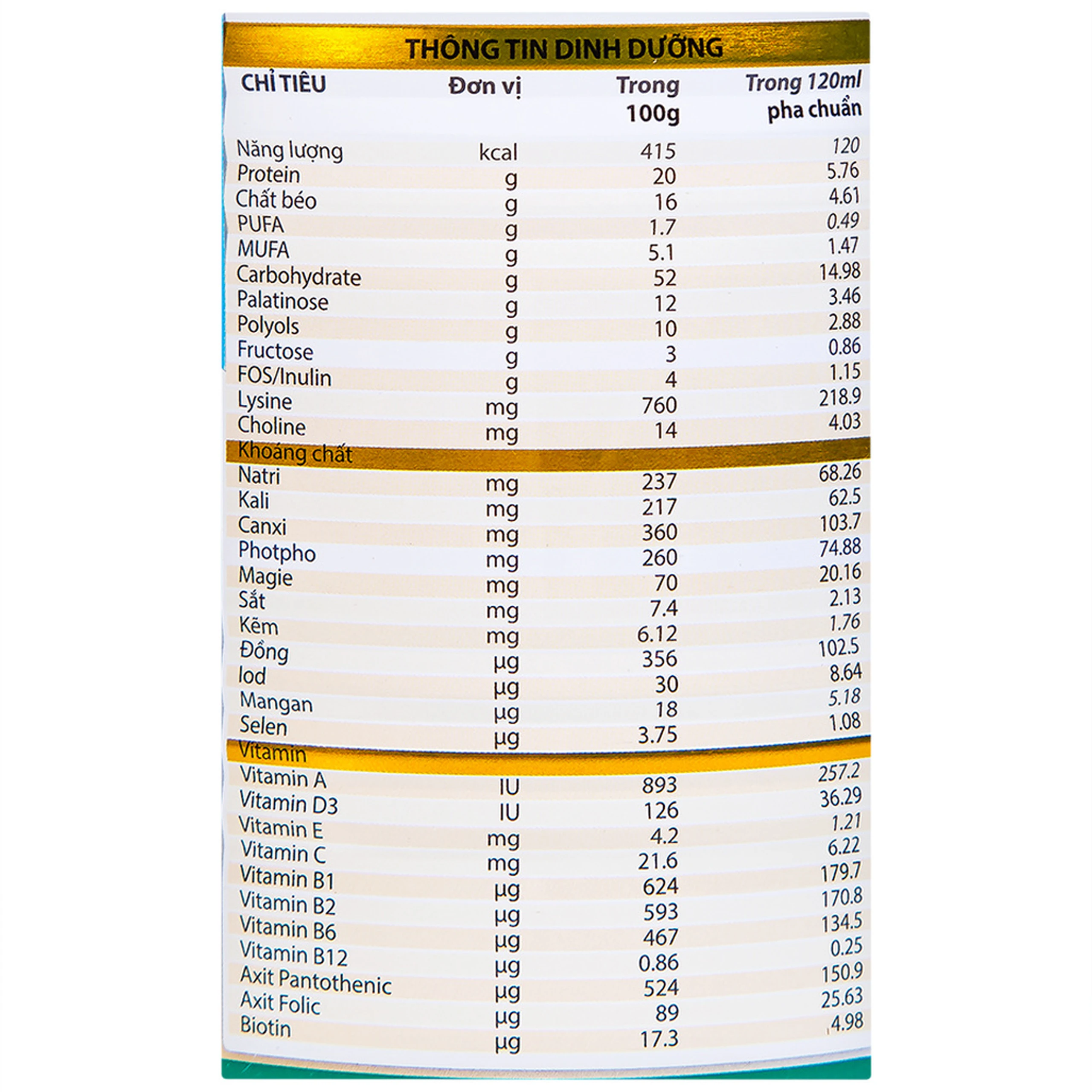Sữa bổ sung dinh dưỡng người bệnh suy thận Nepro 2 Gold (400g)