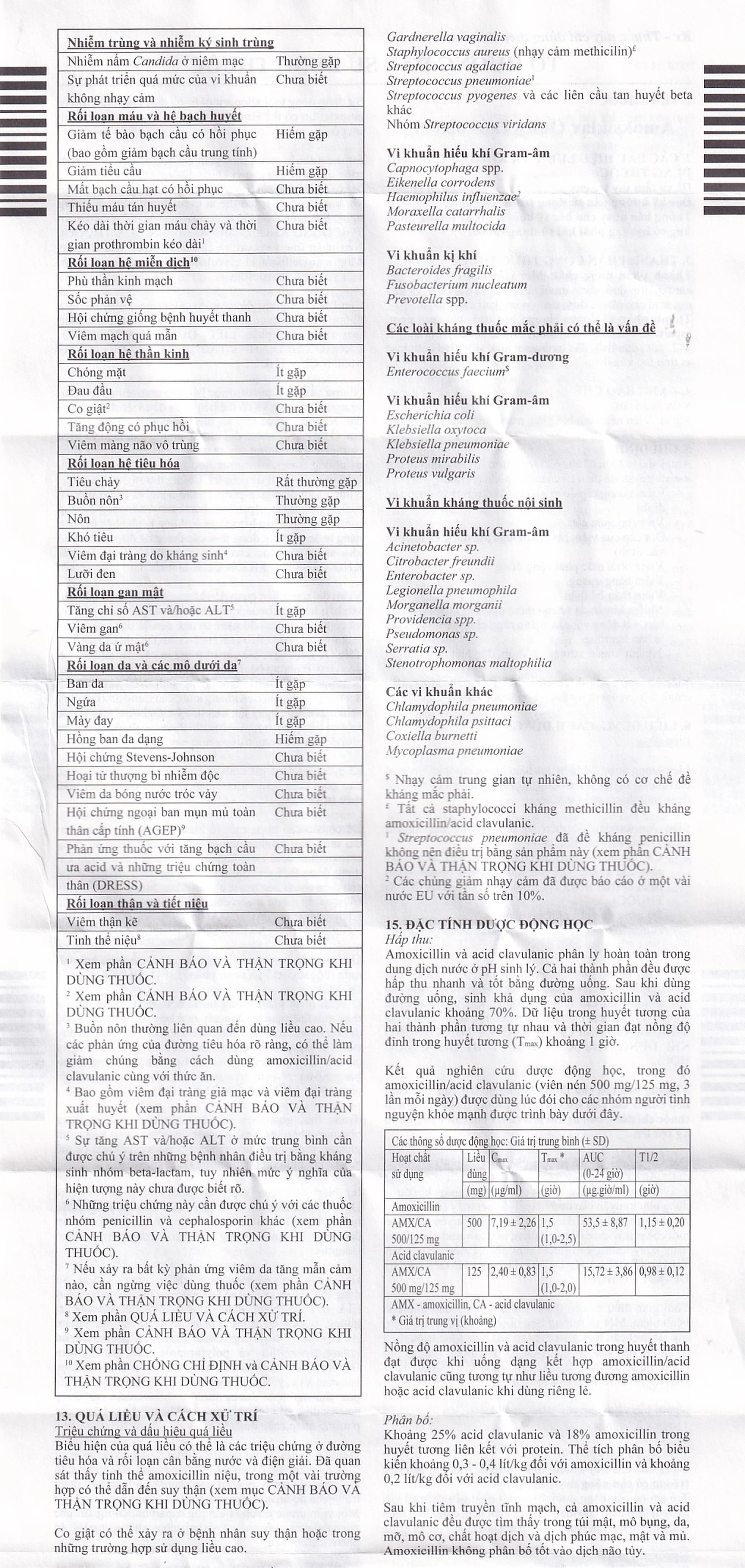 Thuốc Amoksiklav Quick Tabs 625mg Lek điều trị nhiễm khuẩn (7 vỉ x 2 viên)