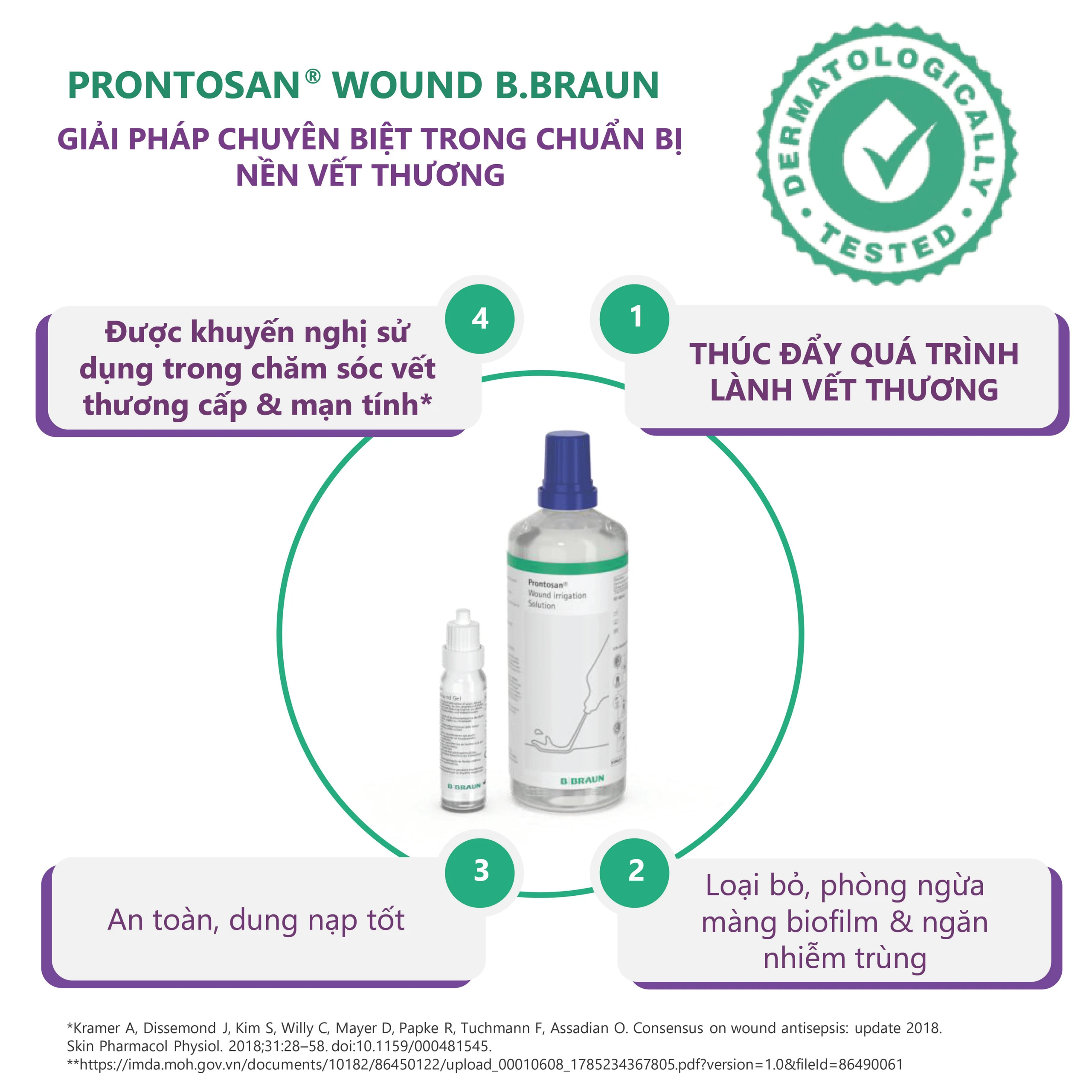 Dung dịch làm mềm vết thương Prontosan Wound-gel Braun 30ml 4