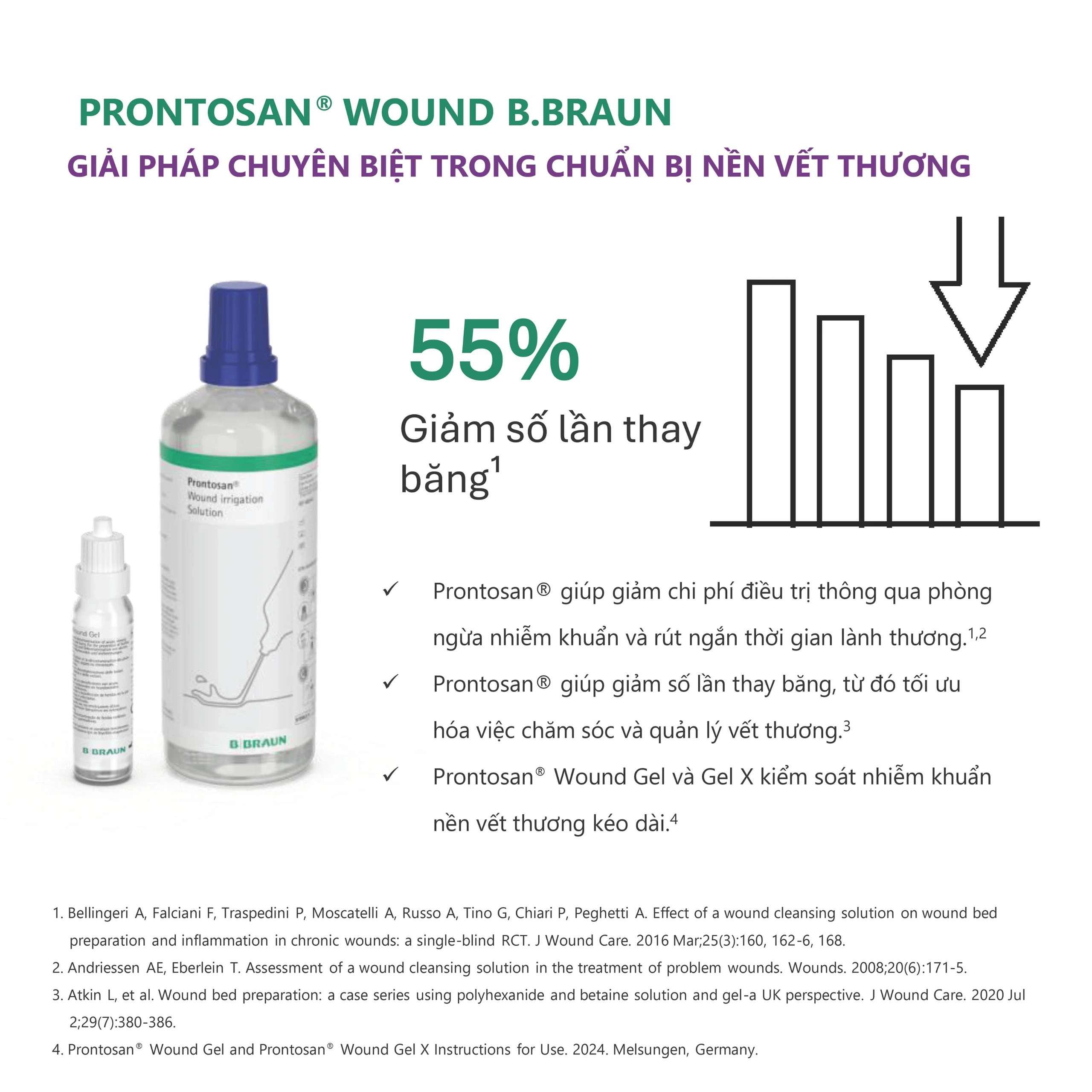 Dung dịch làm mềm vết thương Prontosan Wound-gel Braun 30ml 5