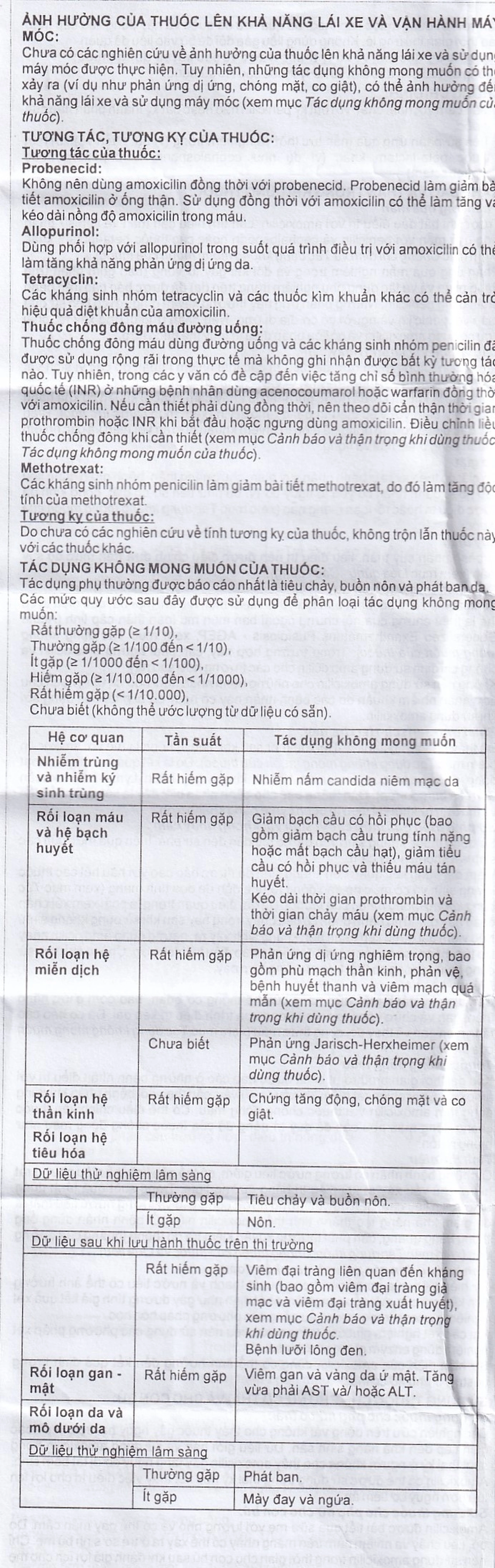 Thuốc Pharmox 250 Imexpharm điều trị các chứng nhiễm khuẩn, viêm xoang cấp (200 viên)