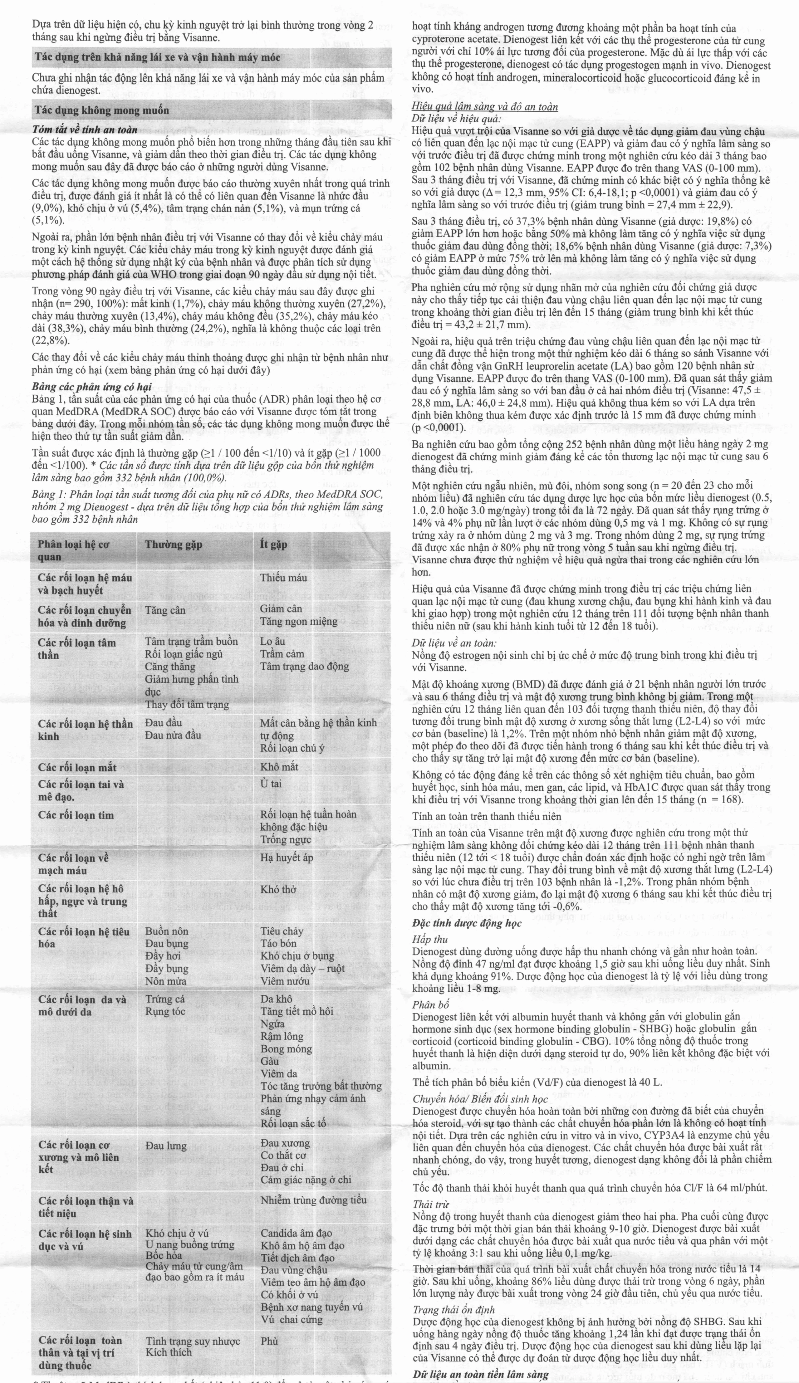 Thuốc Visanne 2mg Bayer hỗ trợ điều trị lạc nội mạc tử cung (2 vỉ x 14 viên)