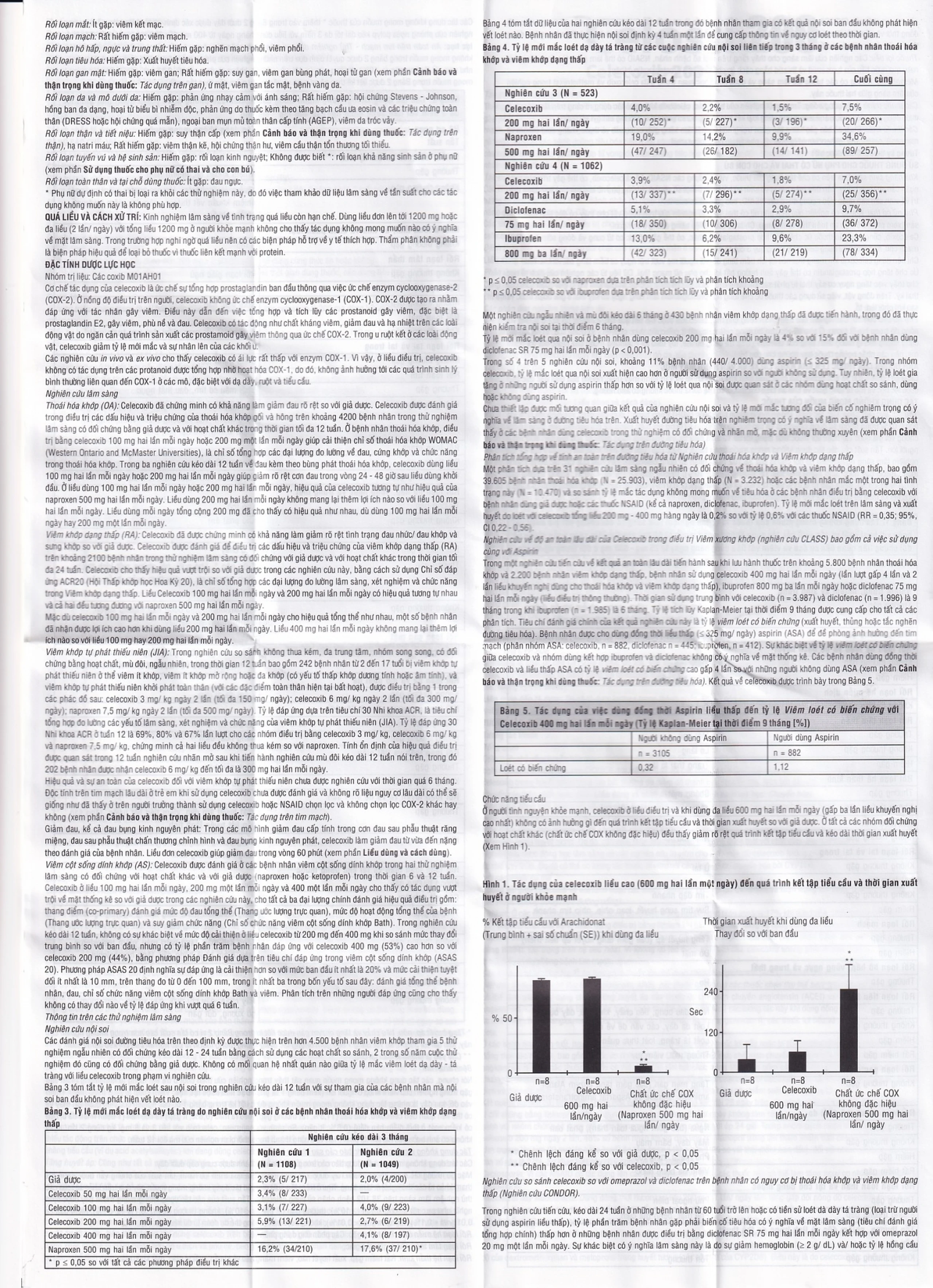 Thuốc Celosti 200 DHG điều trị thoái hóa khớp, viêm khớp dạng thấp (2 vỉ x 10 viên)