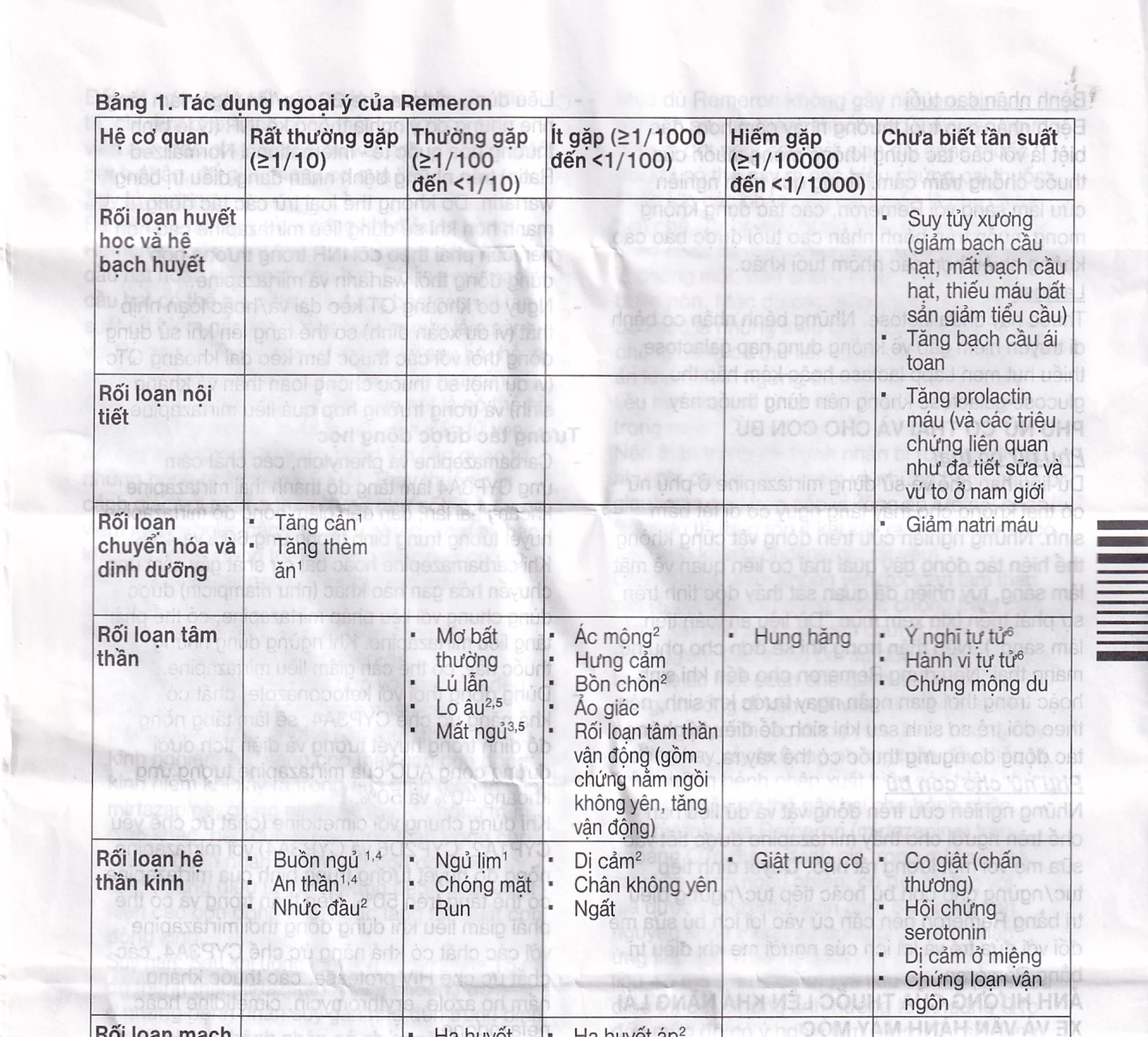 Thuốc Remeron 30mg MSD điều trị các đợt của trầm cảm nặng (3 vỉ x 10 viên)