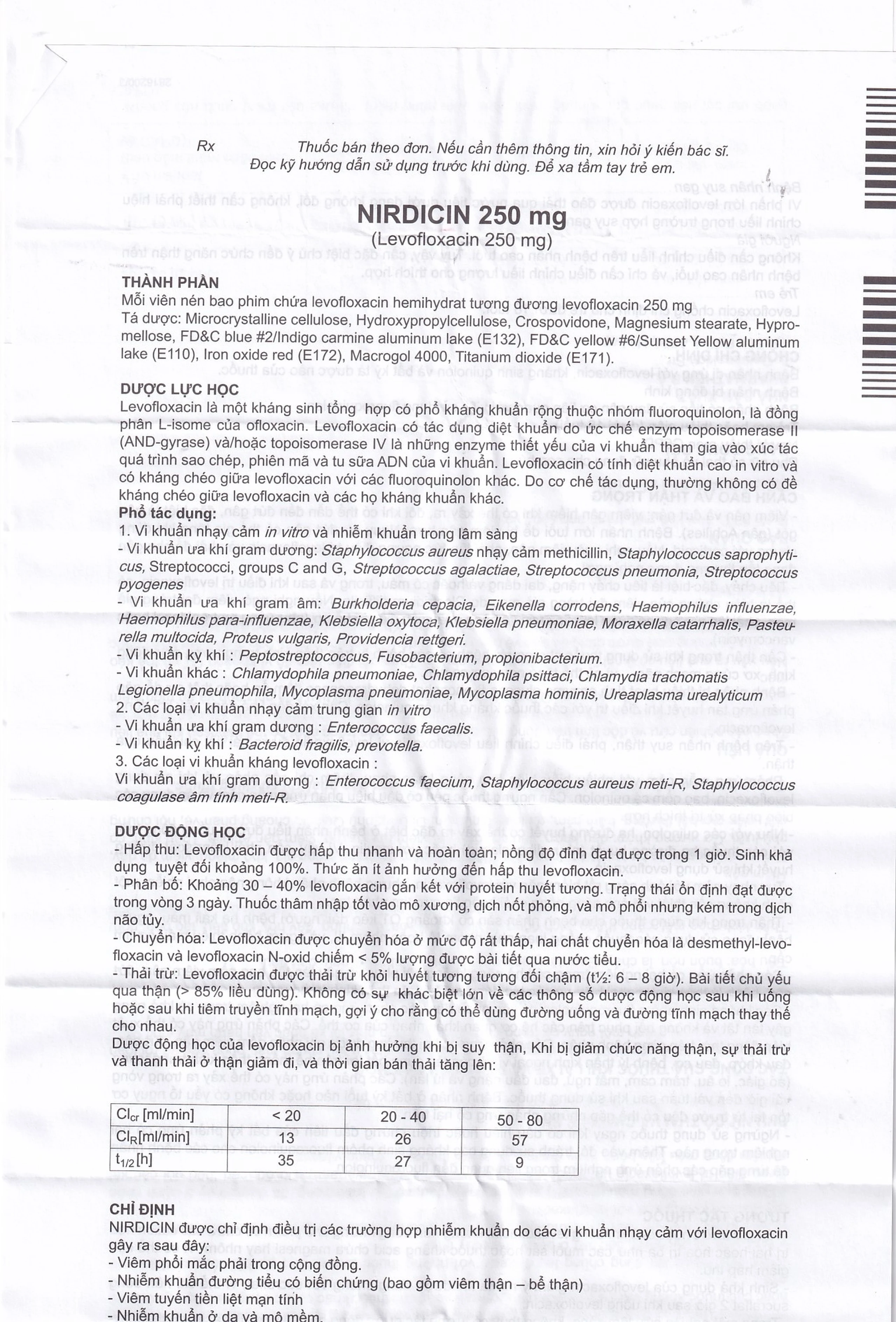 Thuốc Nirdicin 250mg Pharmathen điều trị viêm phổi, viêm thận - bể thận, viêm tuyến tiền liệt (10 viên)