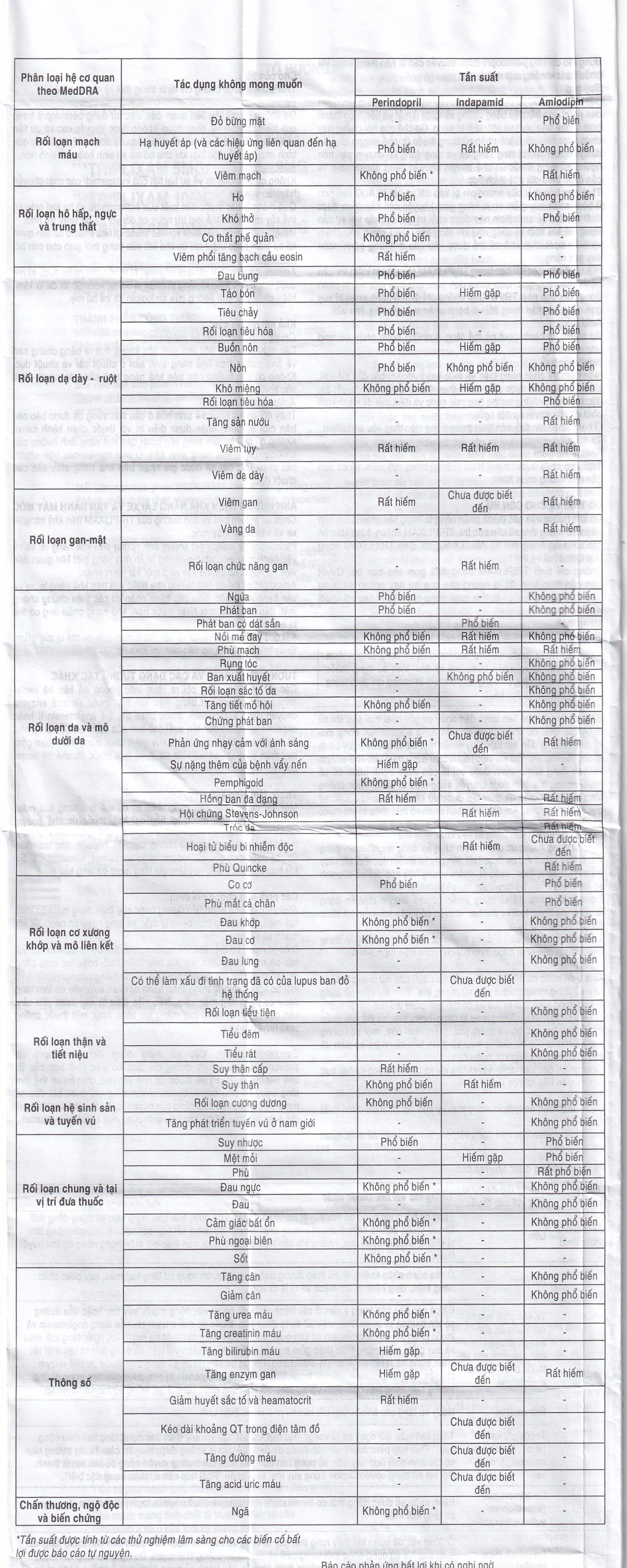 Thuốc Triplixam 5mg/1.25mg/5mg Servier điều trị tăng huyết áp (30 viên)