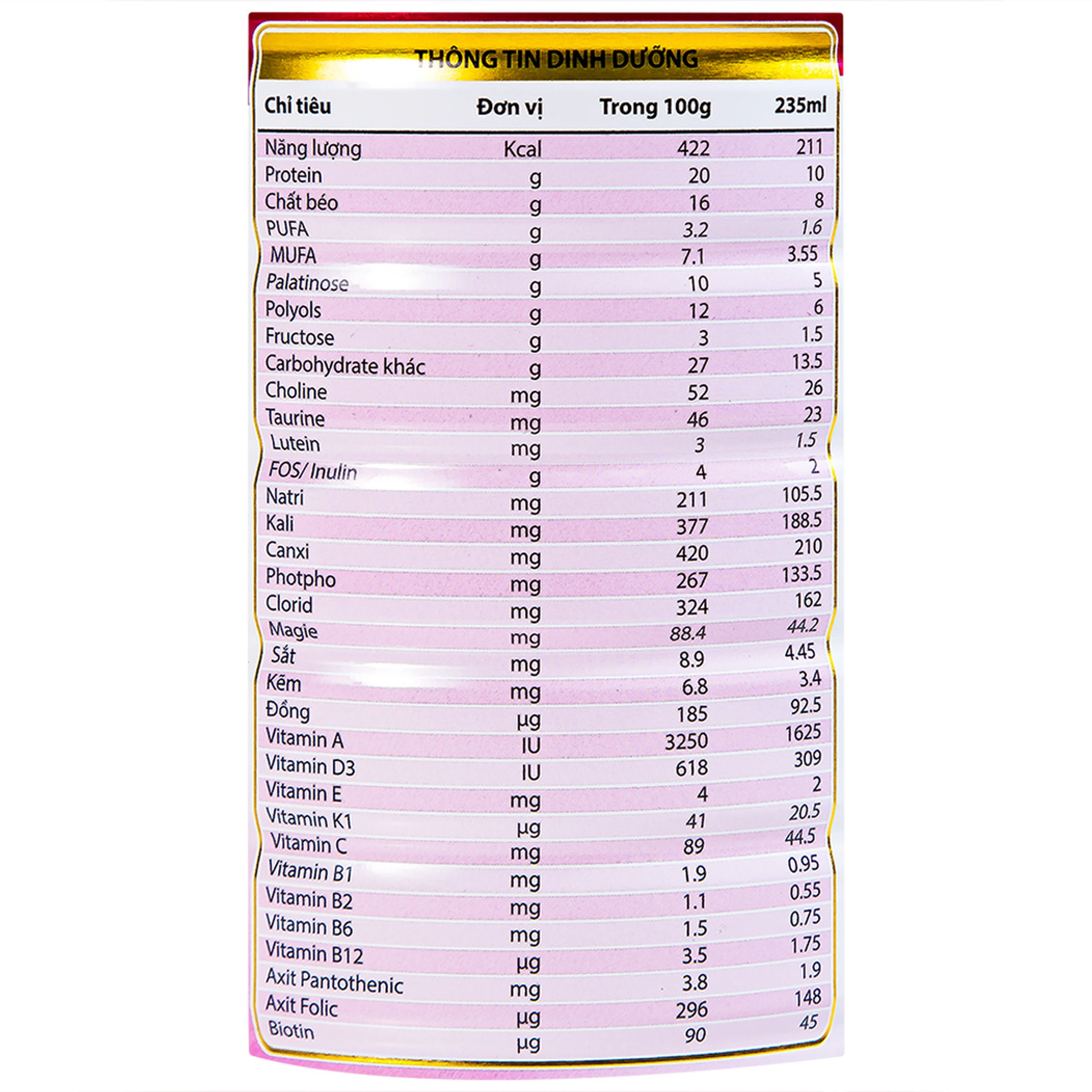 Sữa bổ sung dinh dưỡng cho người đái tháo đường Gluvita Gold Vitadairy (900g)