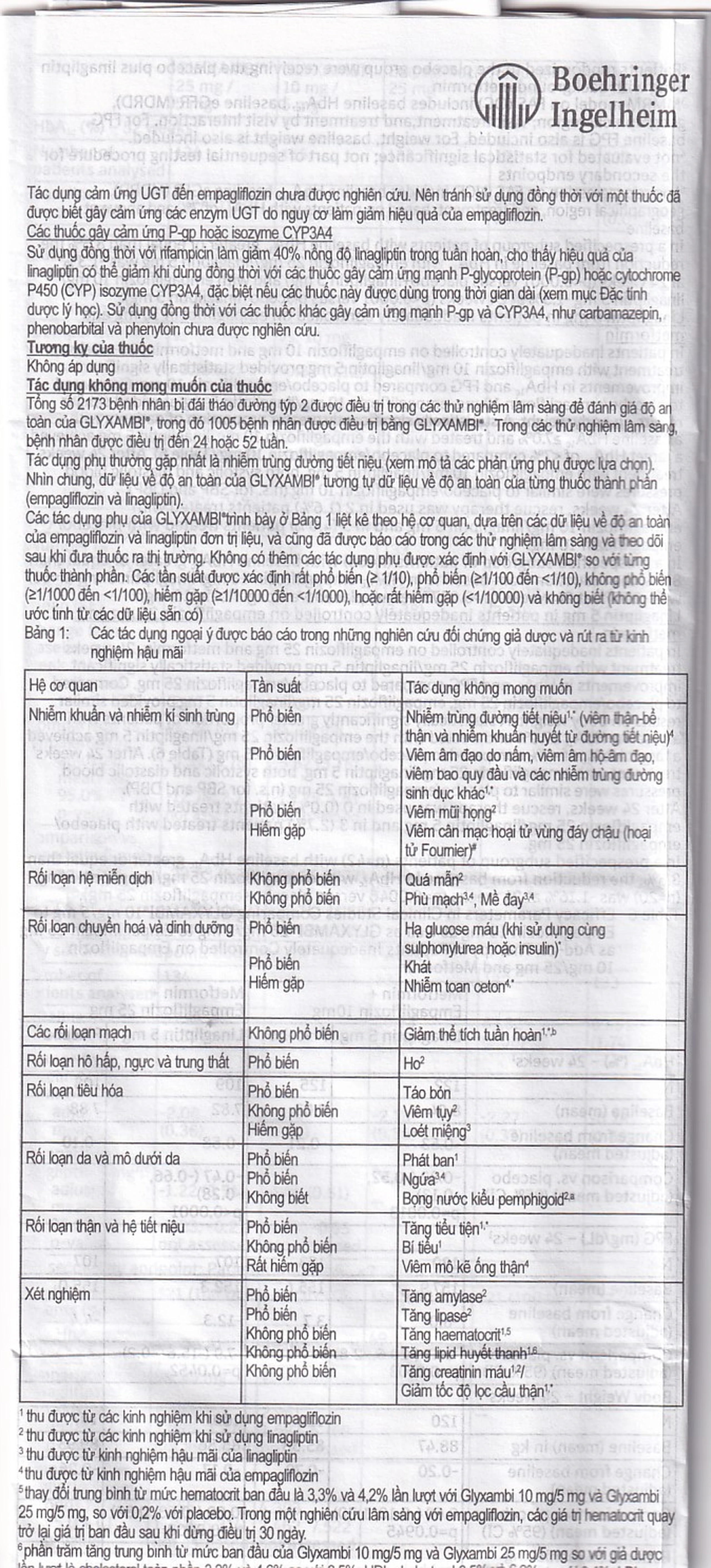 Thuốc Glyxambi 25mg/5mg Boehringer điều trị đái tháo đường típ 2 (3 vỉ x 10 viên)