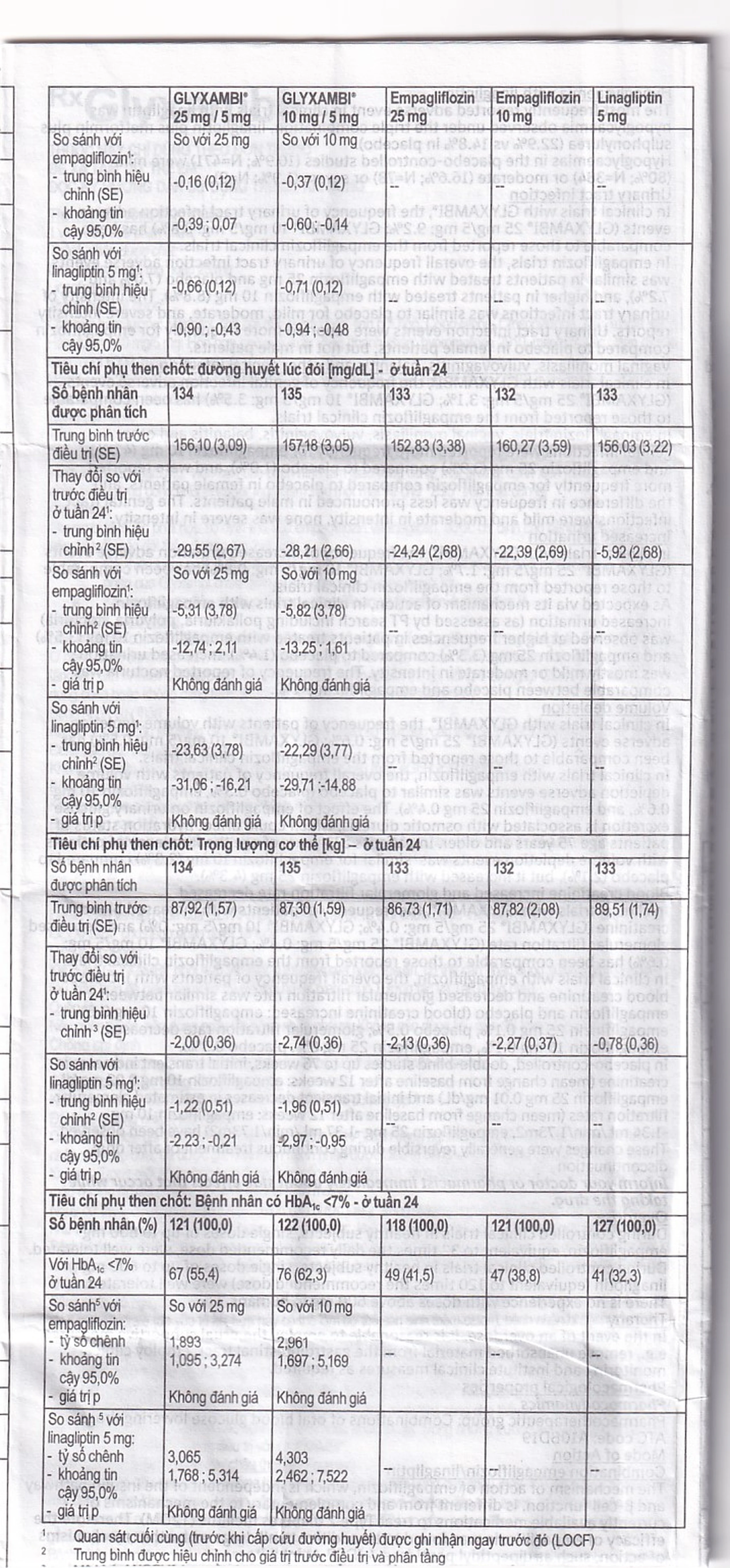Thuốc Glyxambi 25mg/5mg Boehringer điều trị đái tháo đường típ 2 (3 vỉ x 10 viên)