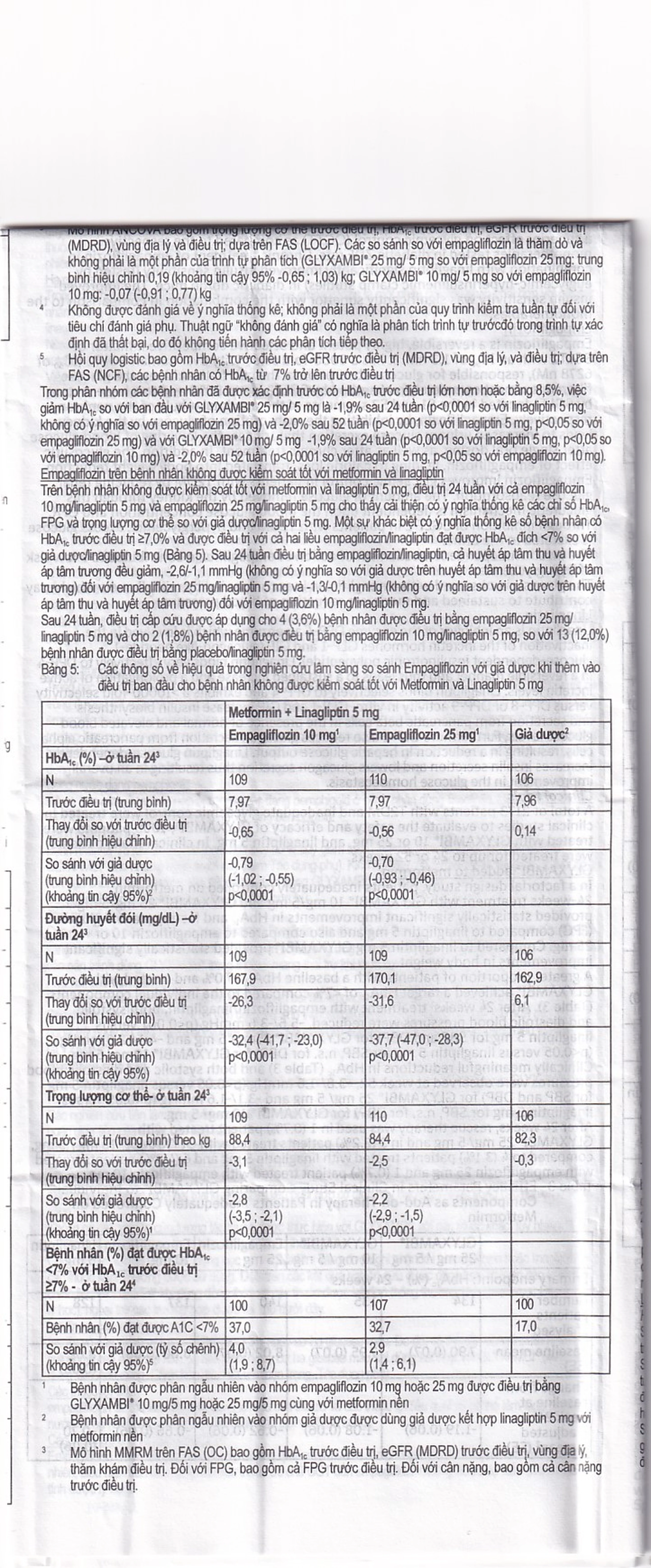 Thuốc Glyxambi 25mg/5mg Boehringer điều trị đái tháo đường típ 2 (3 vỉ x 10 viên)