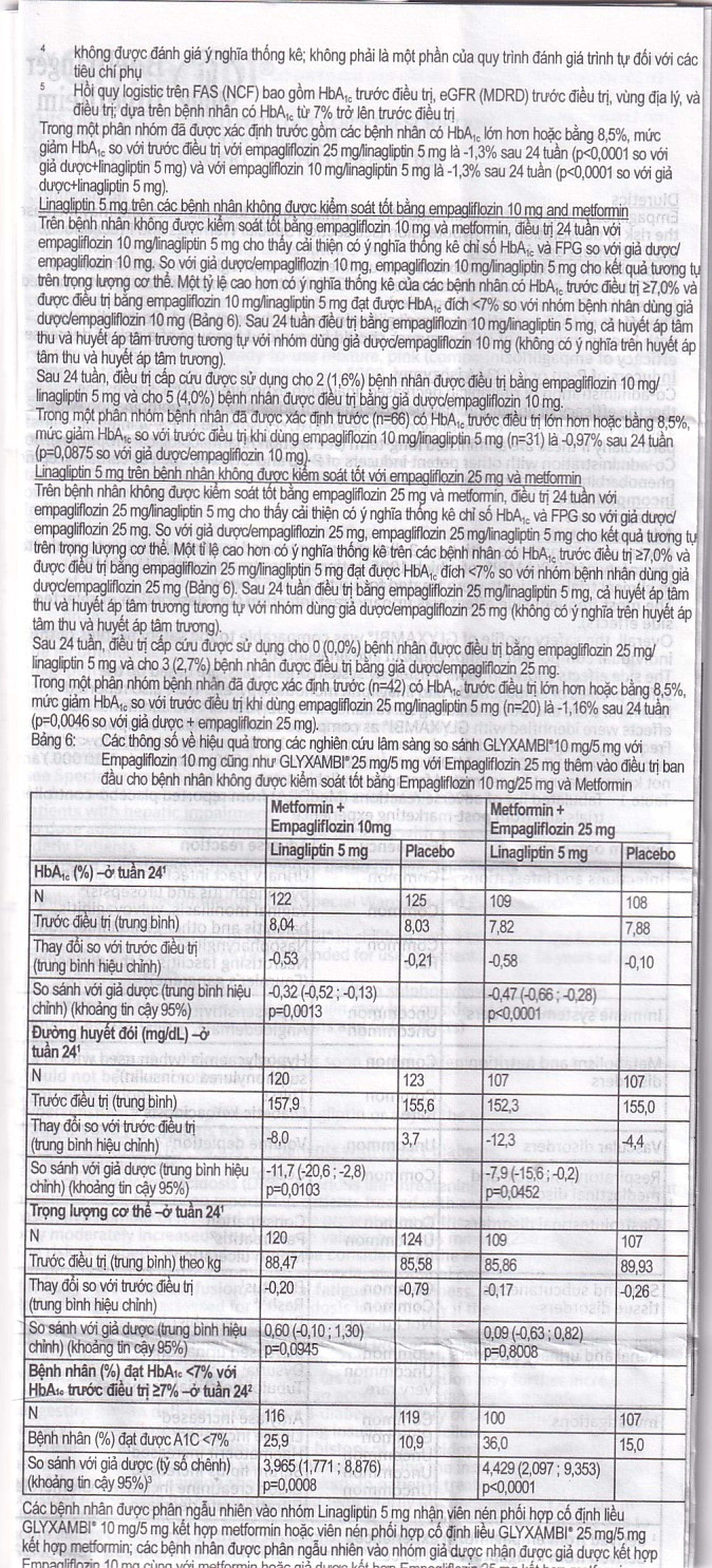 Thuốc Glyxambi 25mg/5mg Boehringer điều trị đái tháo đường típ 2 (3 vỉ x 10 viên)