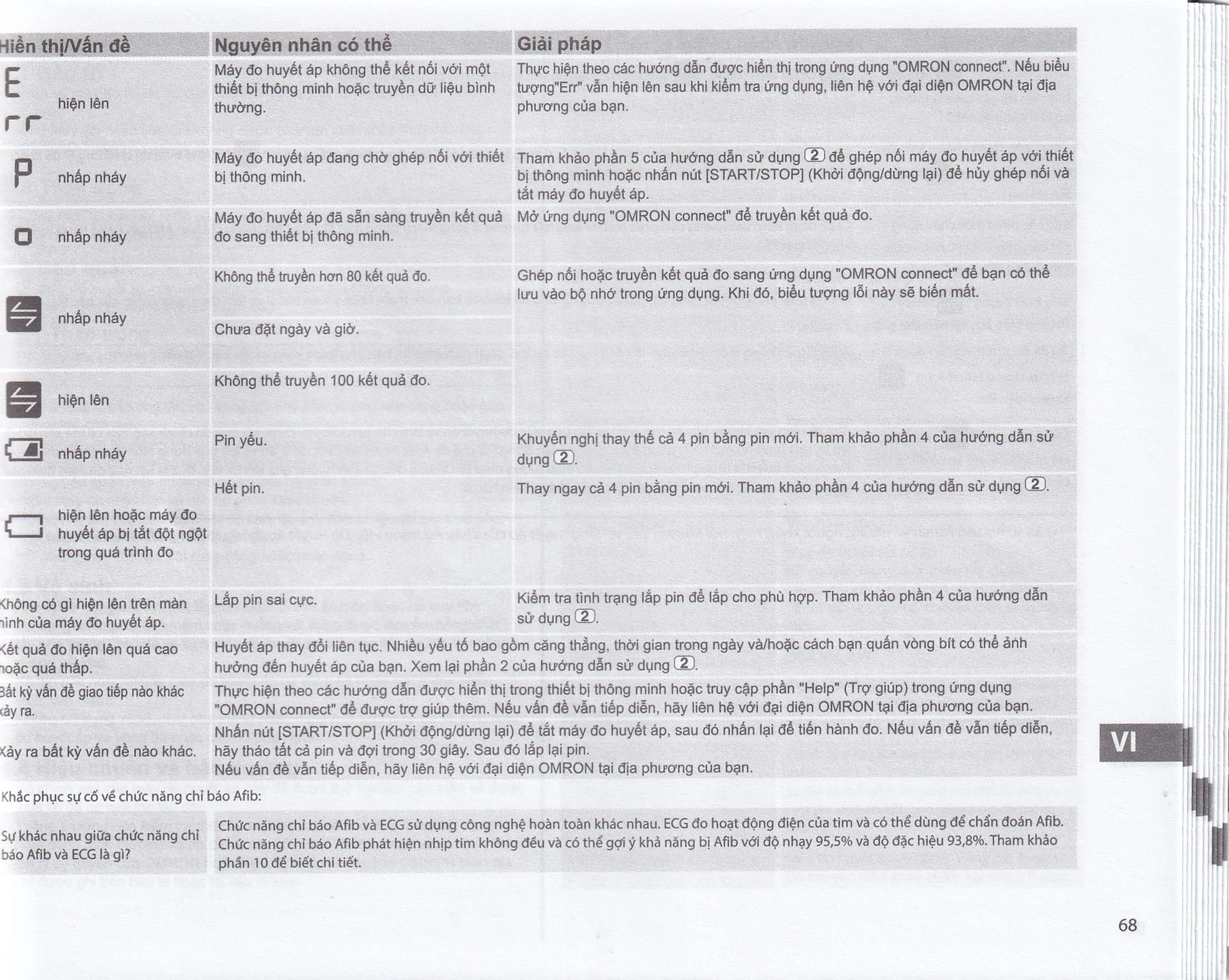 Máy đo huyết áp bắp tay Omron HEM 7361T Afib hỗ trợ đo huyết áp, cảnh báo đột quỵ