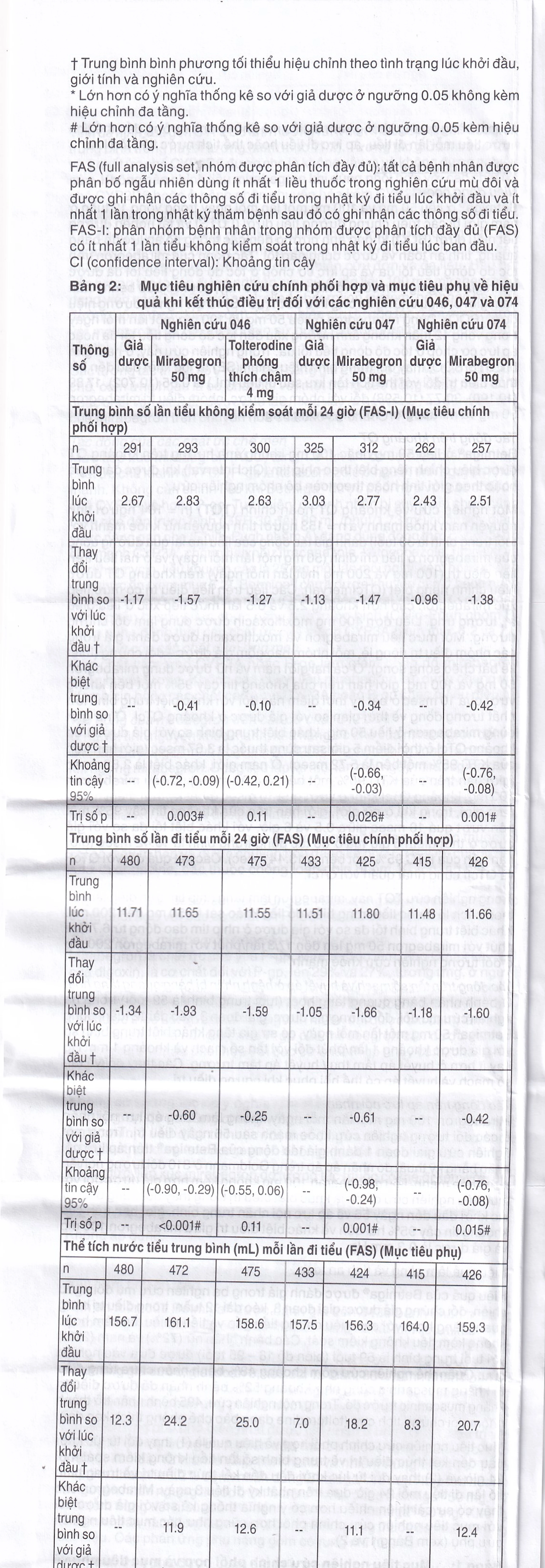 Thuốc Betmiga 50mg Astellas điều trị triệu chứng tiểu gấp (3 vỉ x 10 viên)