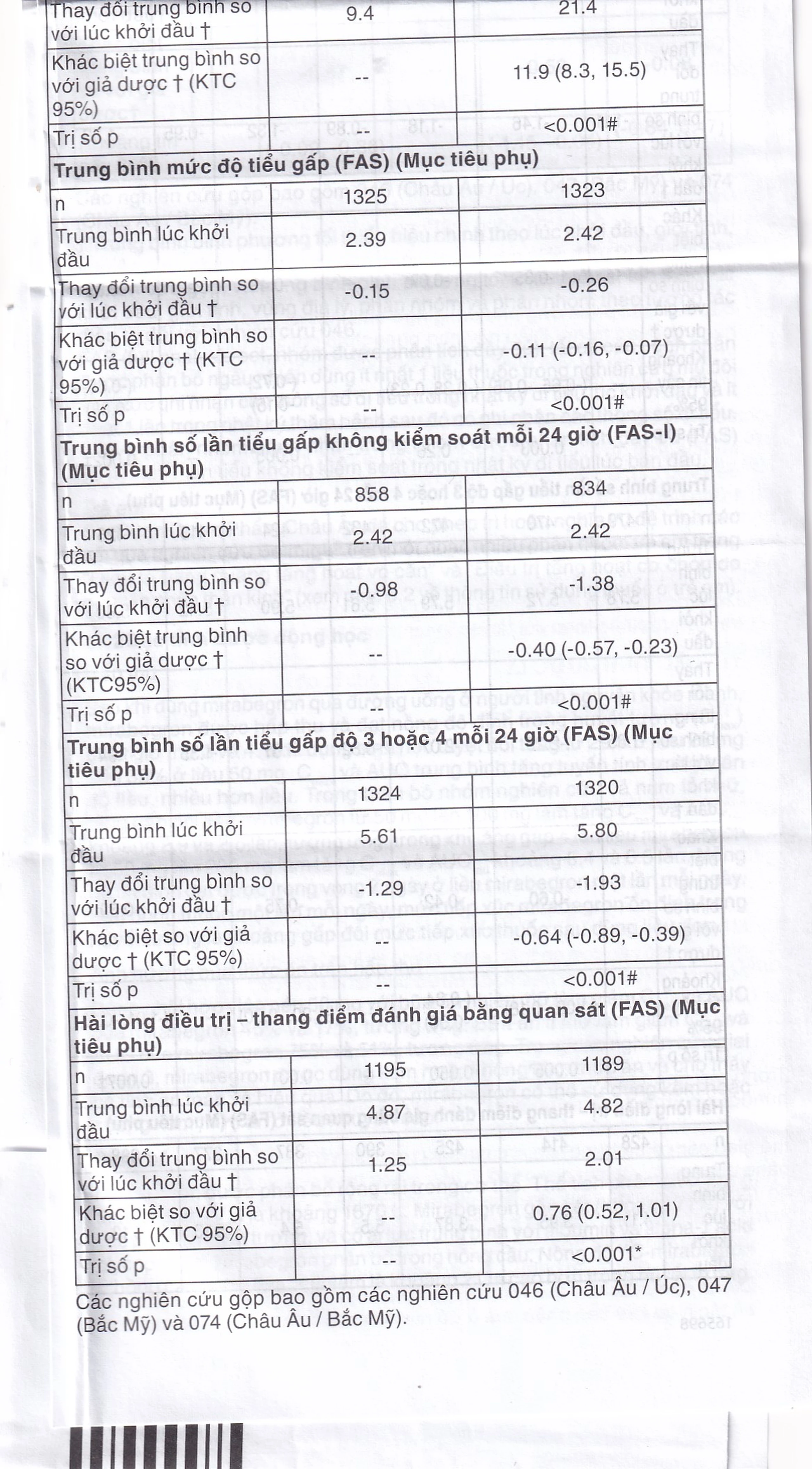 Thuốc Betmiga 50mg Astellas điều trị triệu chứng tiểu gấp (3 vỉ x 10 viên)