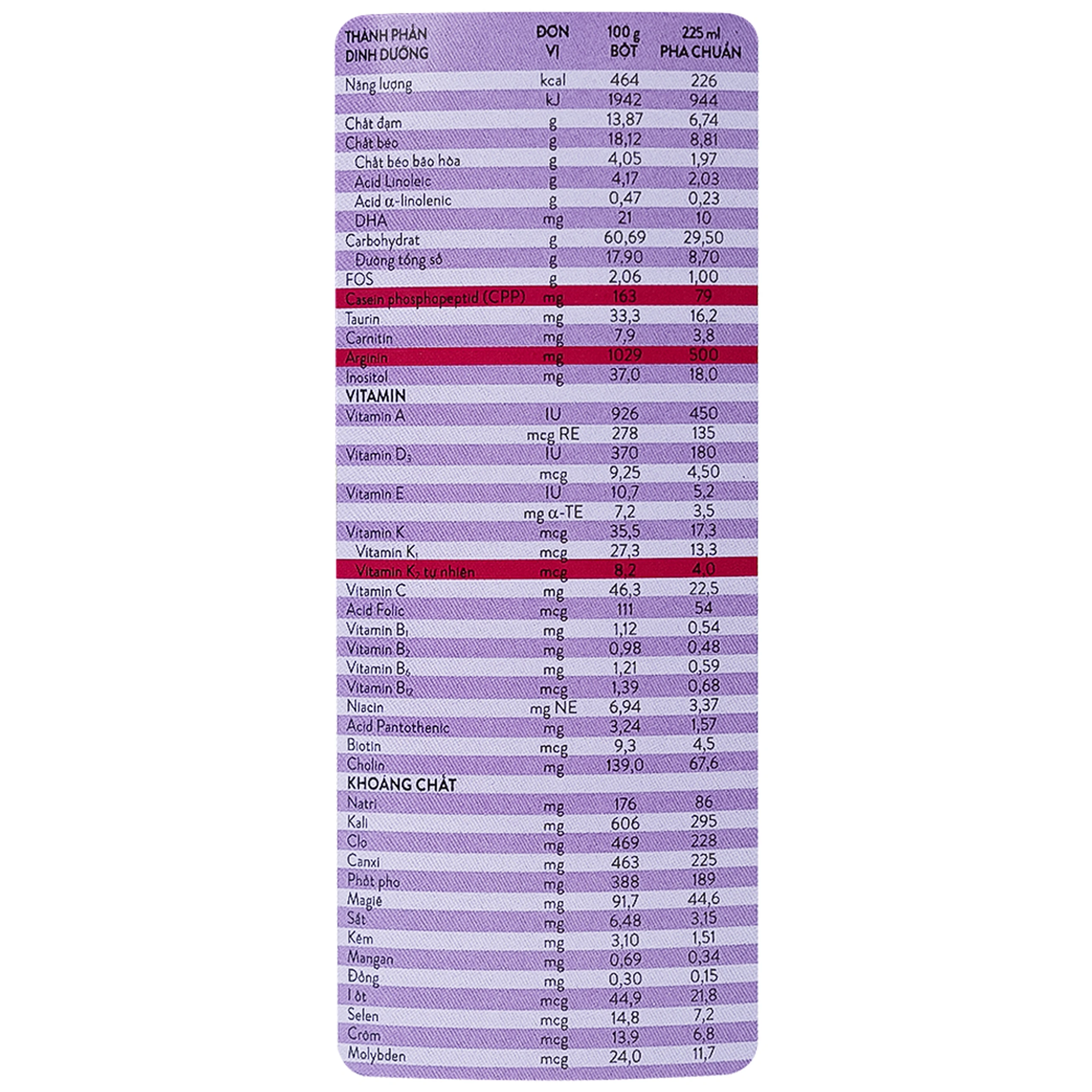 Sữa bổ sung dinh dưỡng cho bé từ 1-10 tuổi PediaSure ( 380g)