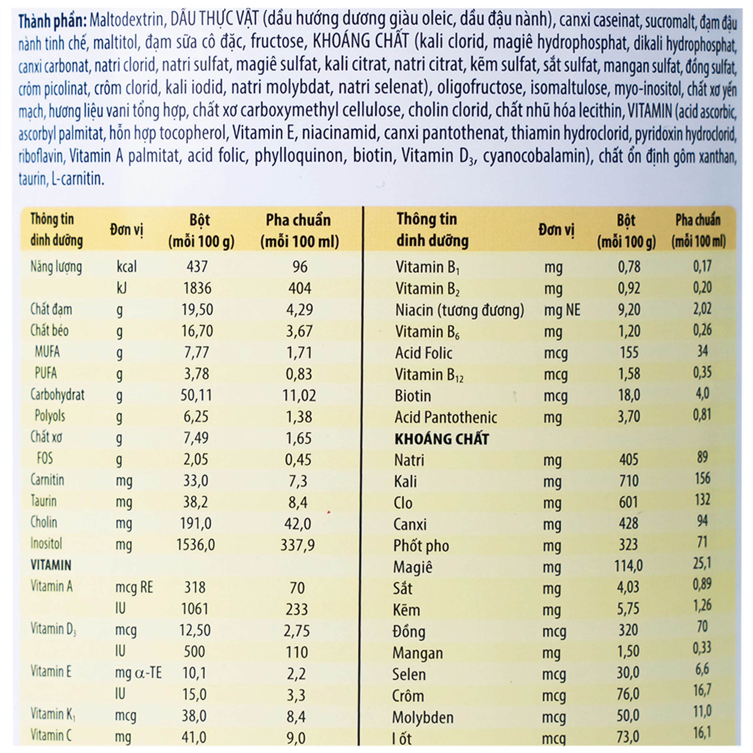 Sữa bổ sung dinh dưỡng đặc biệt cho người đái tháo đường Glucerna Abbott (380g)