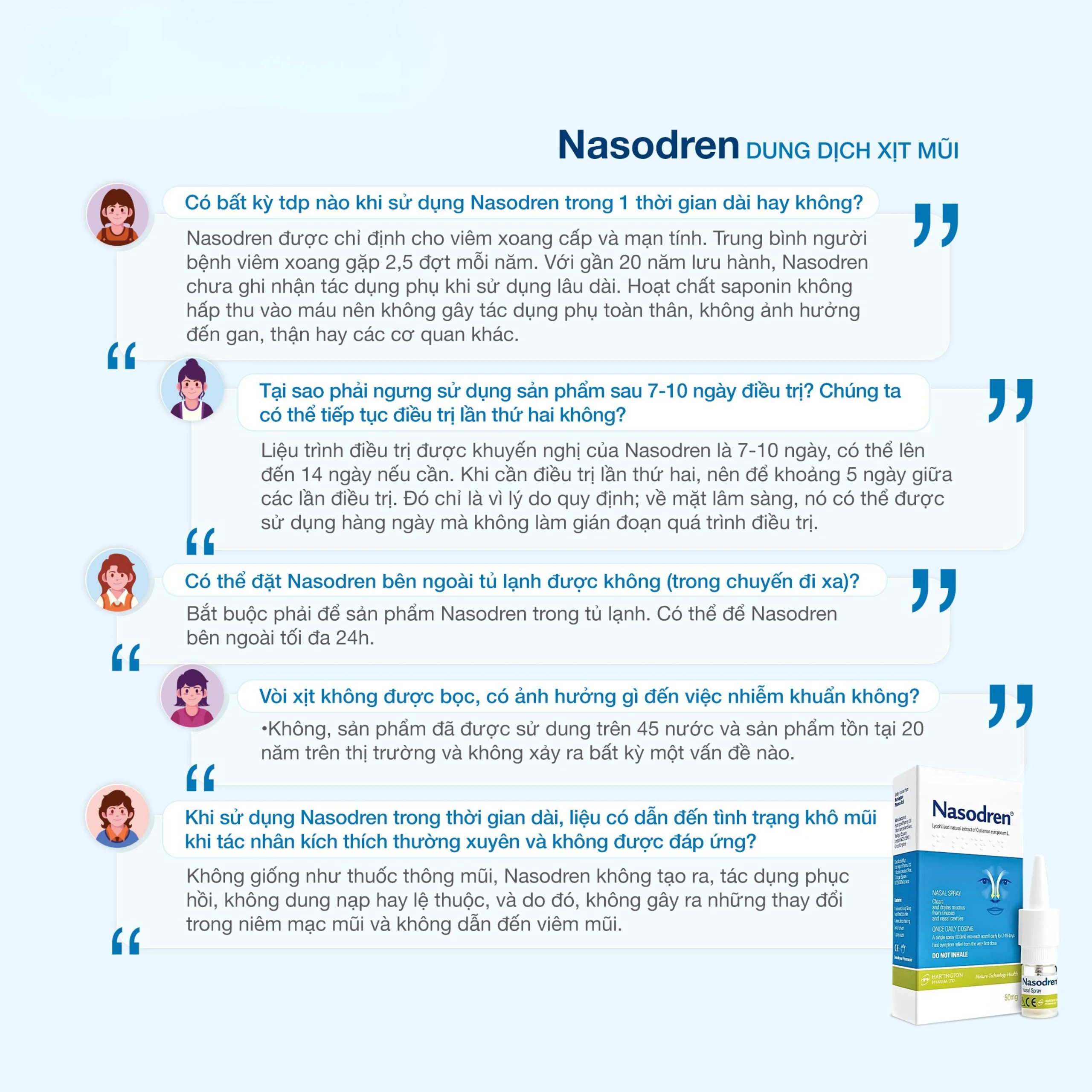 Xịt mũi xoang Nasodren Hartington 50mg giúp làm sạch mũi xoang, giảm triệu chứng viêm xoang cấp và mãn tính