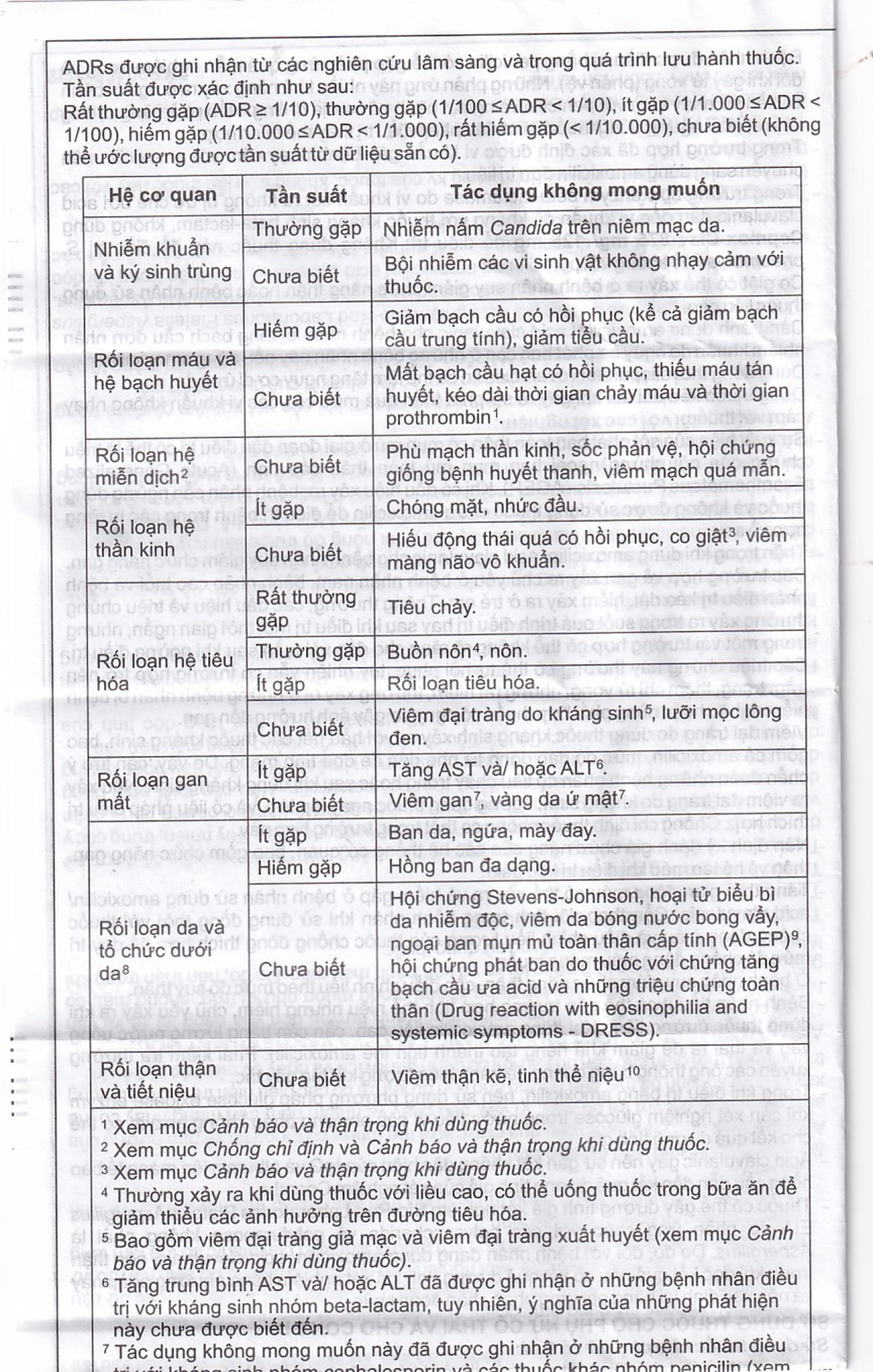 Thuốc Cepmox-Clav 875mg/125mg Imexpharm điều trị viêm xoang cấp tính do vi khuẩn, viêm tai giữa cấp tính (2 vỉ x 7 viên)