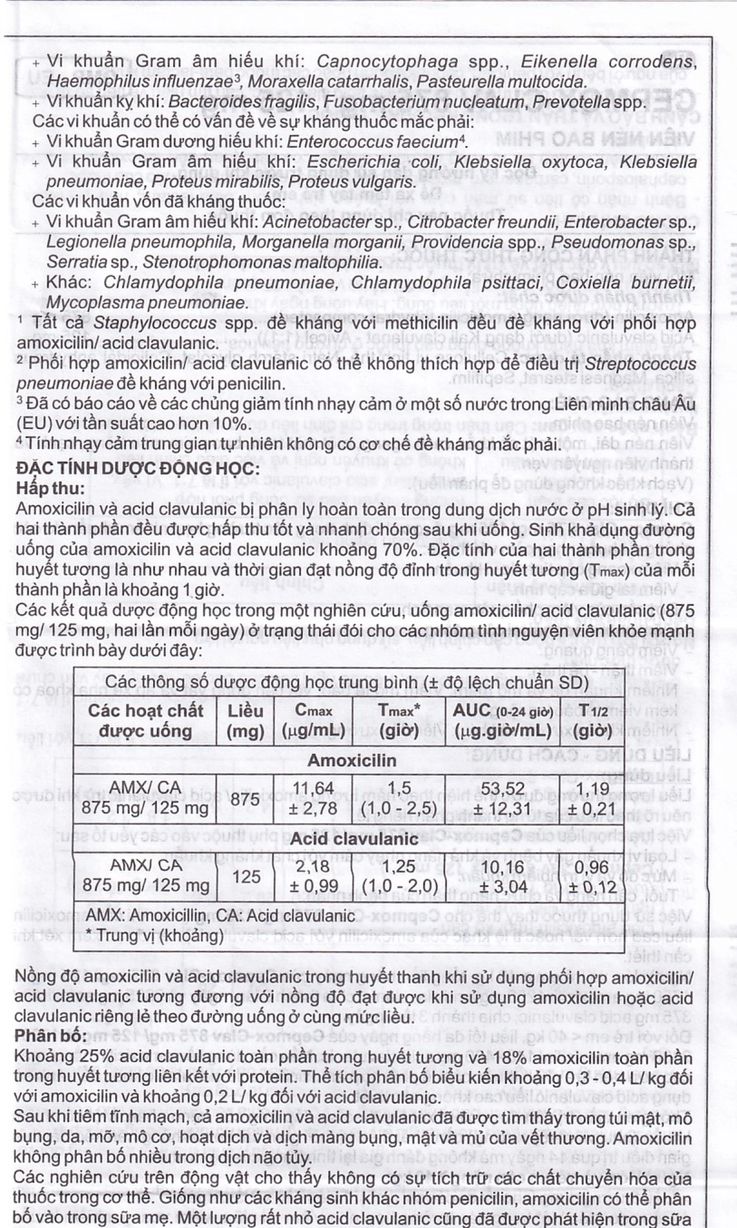 Thuốc Cepmox-Clav 875mg/125mg Imexpharm điều trị viêm xoang cấp tính do vi khuẩn, viêm tai giữa cấp tính (2 vỉ x 7 viên)