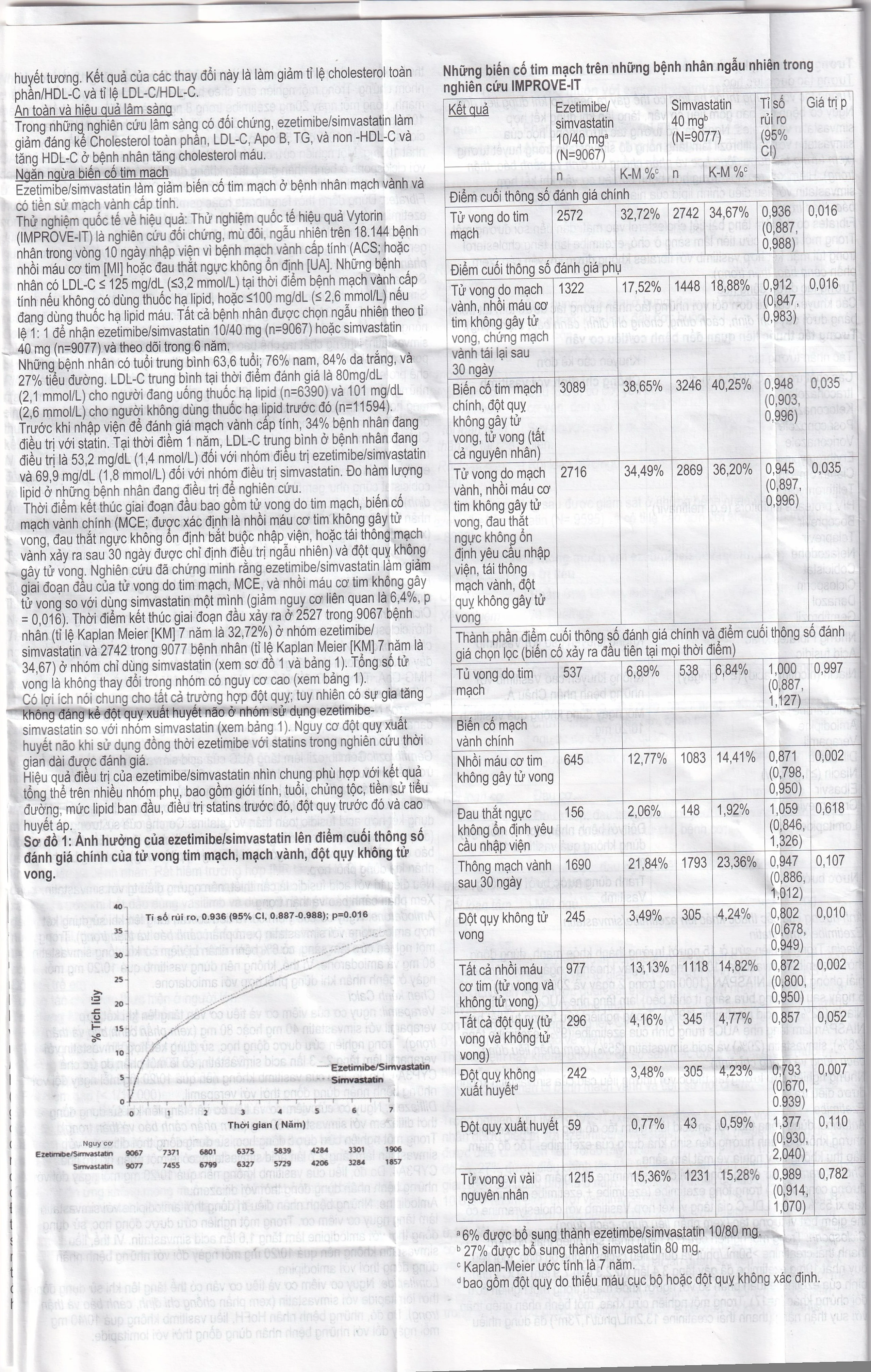 Thuốc Vasitimb 10mg/20mg tablets Krka giúp phòng bệnh tim, điều trị tăng cholesterol máu, máu đồng hợp tử gia đình (3 vỉ x 10 viên)