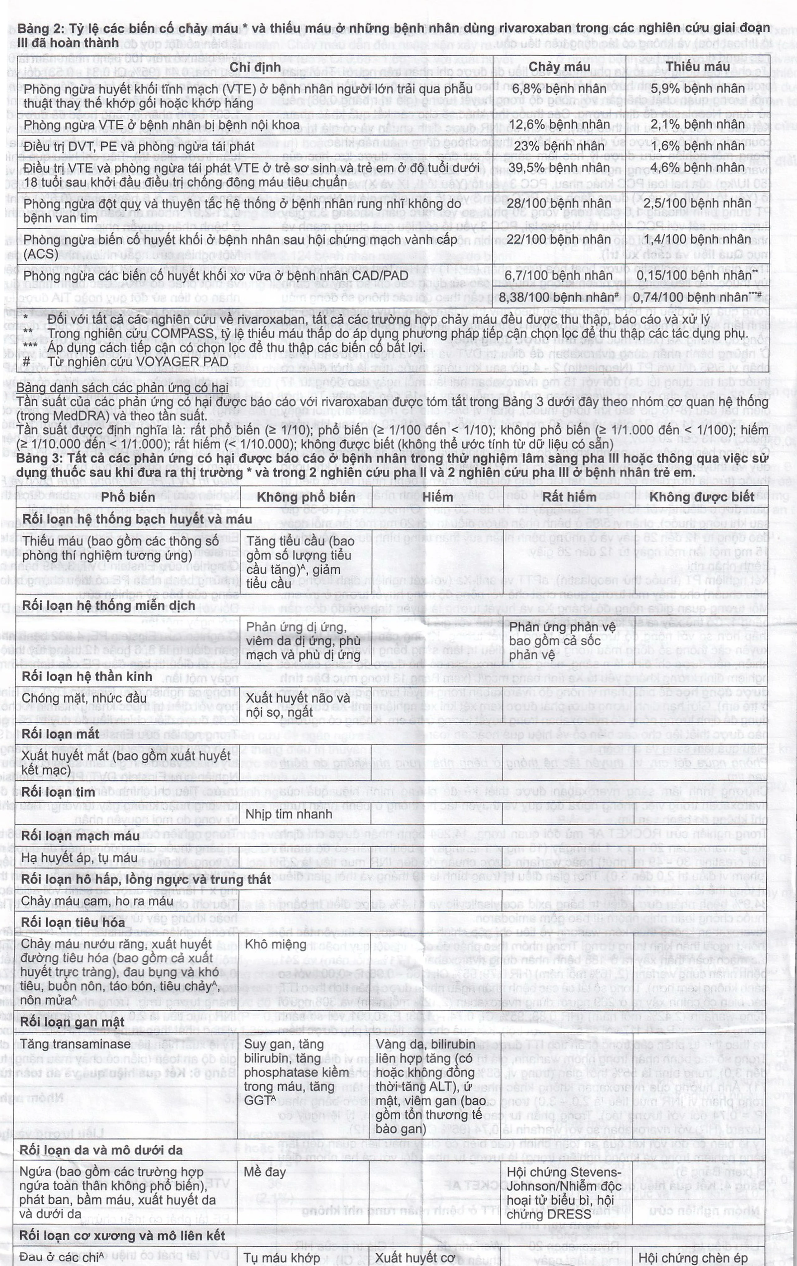 Thuốc Rivacryst 15Mg Dự Phòng Huyết Khối, Giảm Nguy Cơ Đột Quỵ  ( 1 Vỉ X 14 Viên)