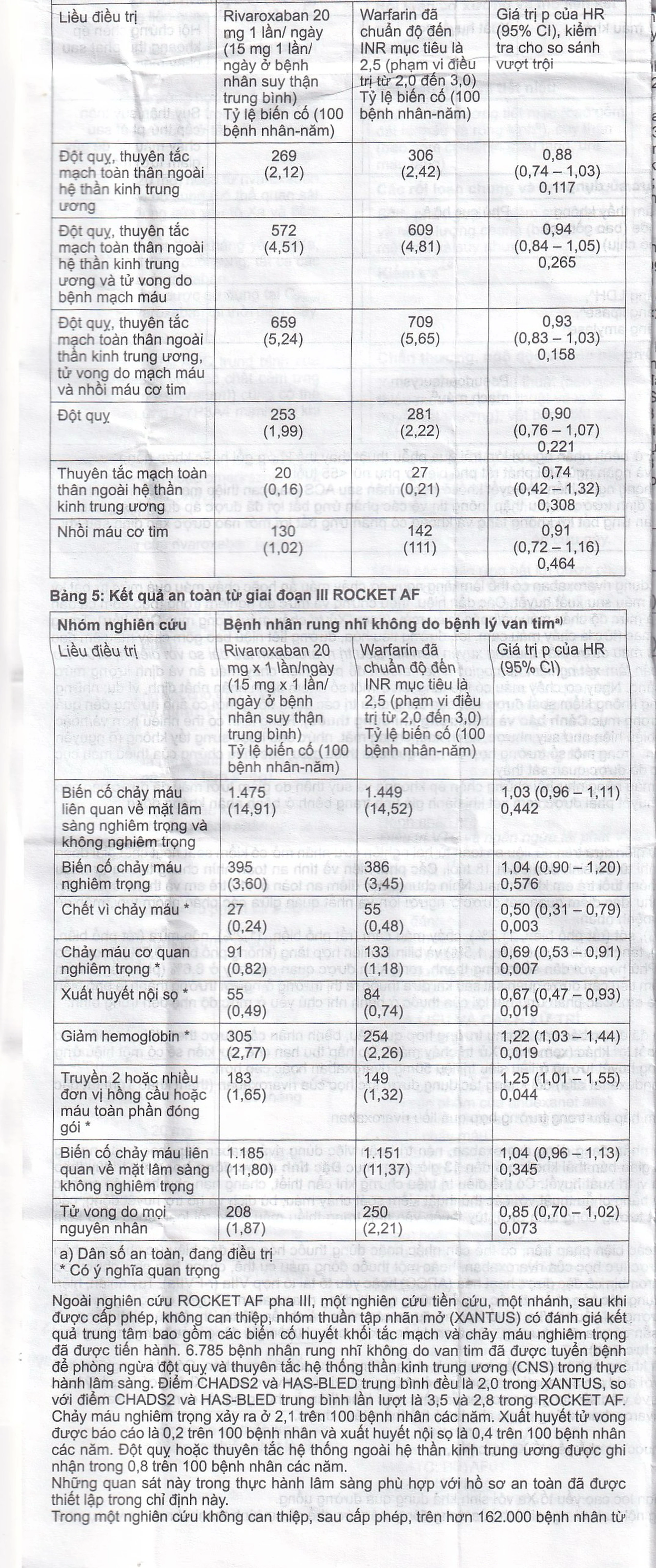 Thuốc Rivacryst 15Mg Dự Phòng Huyết Khối, Giảm Nguy Cơ Đột Quỵ  ( 1 Vỉ X 14 Viên)