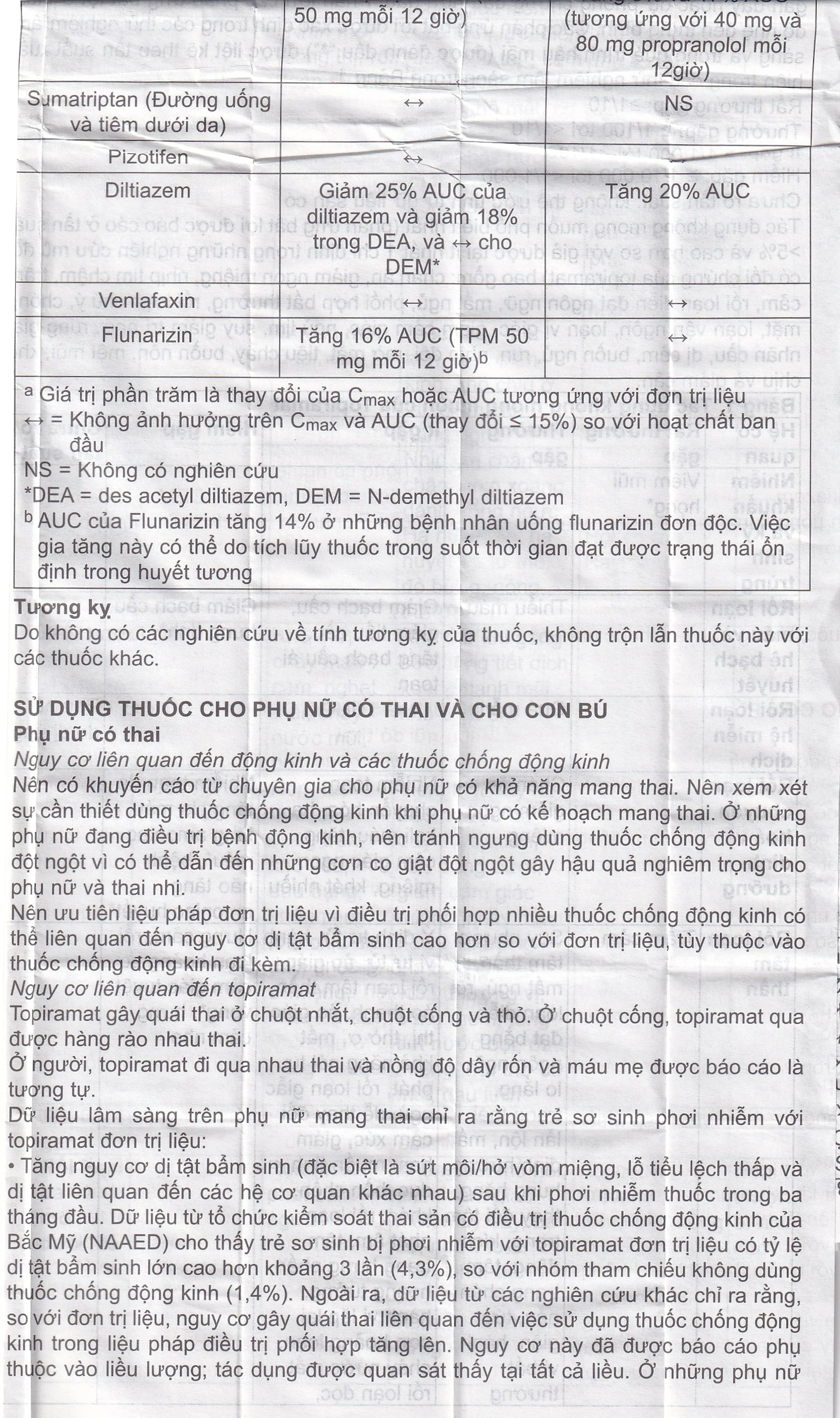 Thuốc Pms-Topiramate 25mg Pharmascience điều trị động kinh cục bộ, dự phòng đau nửa đầu (6 vỉ x 10 viên)