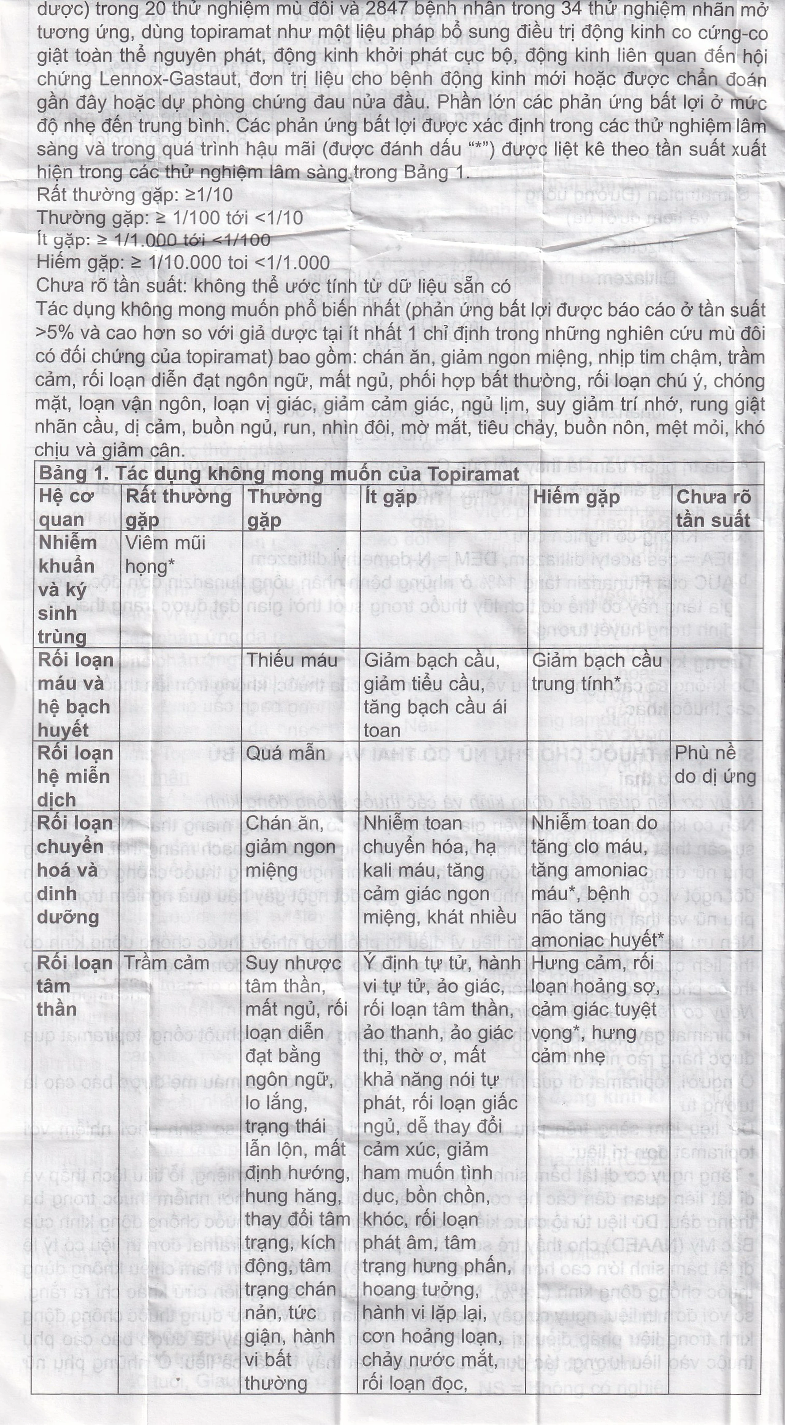 Thuốc Pms-Topiramate 25mg Pharmascience điều trị động kinh cục bộ, dự phòng đau nửa đầu (6 vỉ x 10 viên)