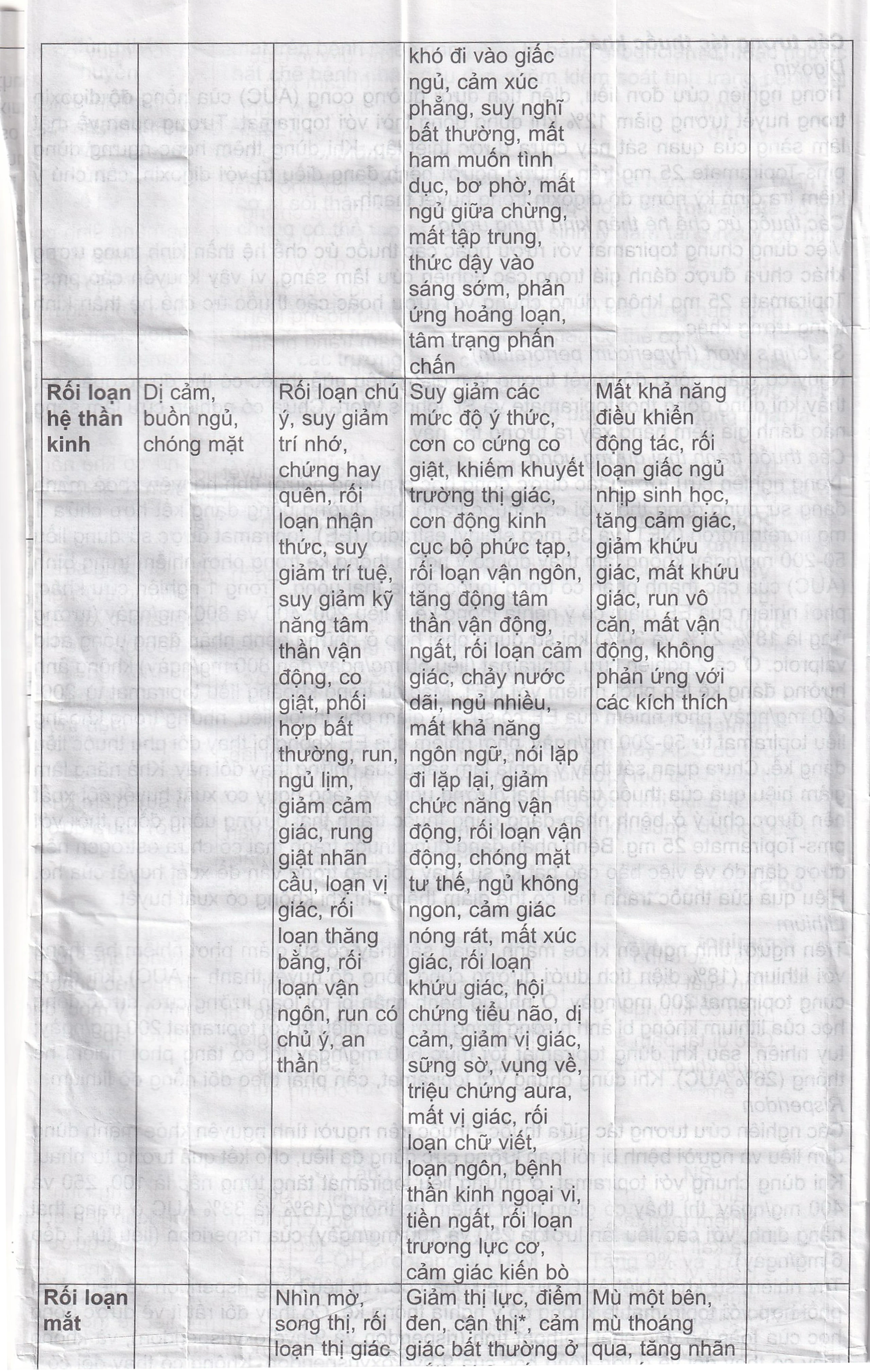 Thuốc Pms-Topiramate 25mg Pharmascience điều trị động kinh cục bộ, dự phòng đau nửa đầu (6 vỉ x 10 viên)