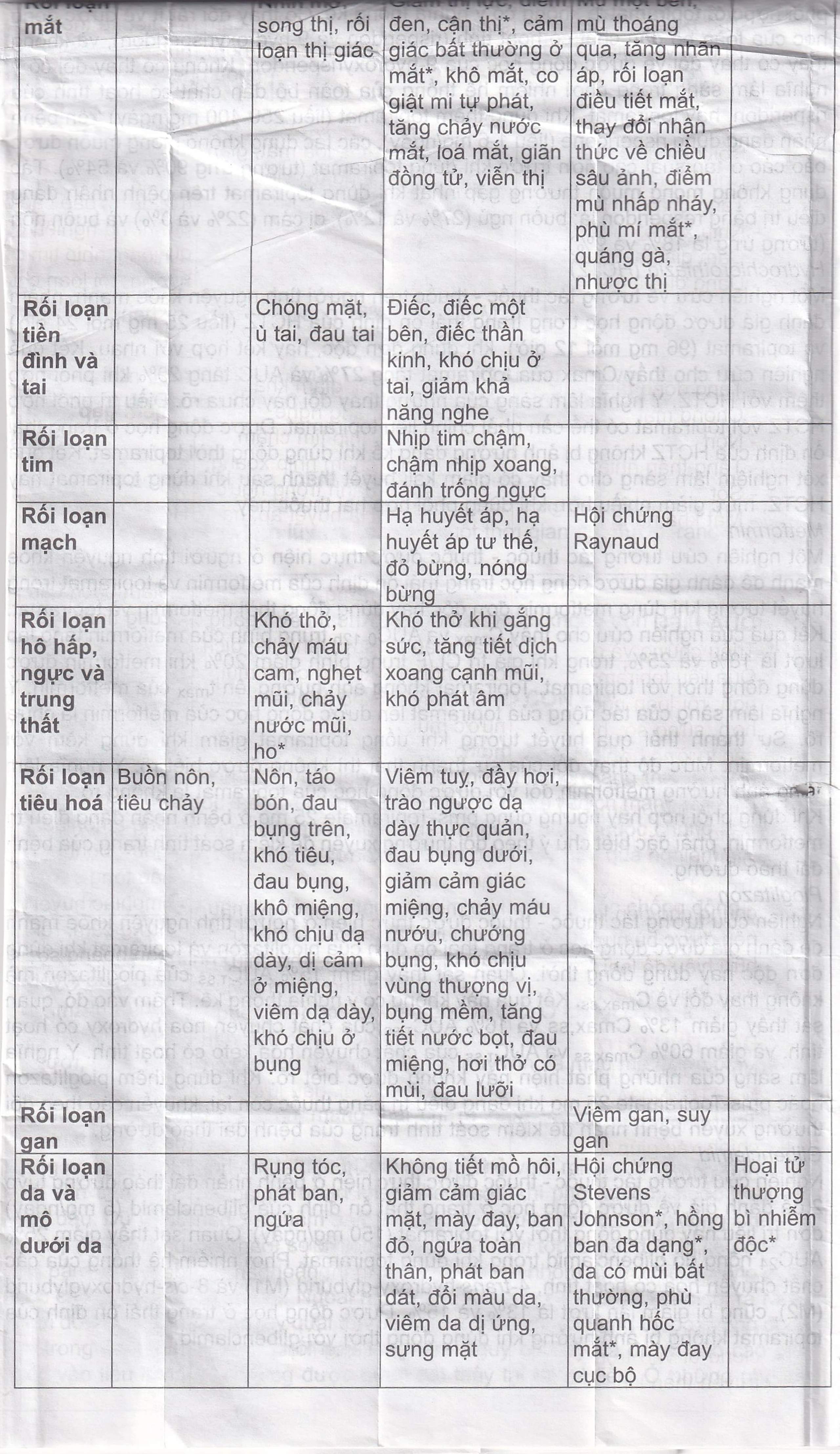 Thuốc Pms-Topiramate 25mg Pharmascience điều trị động kinh cục bộ, dự phòng đau nửa đầu (6 vỉ x 10 viên)