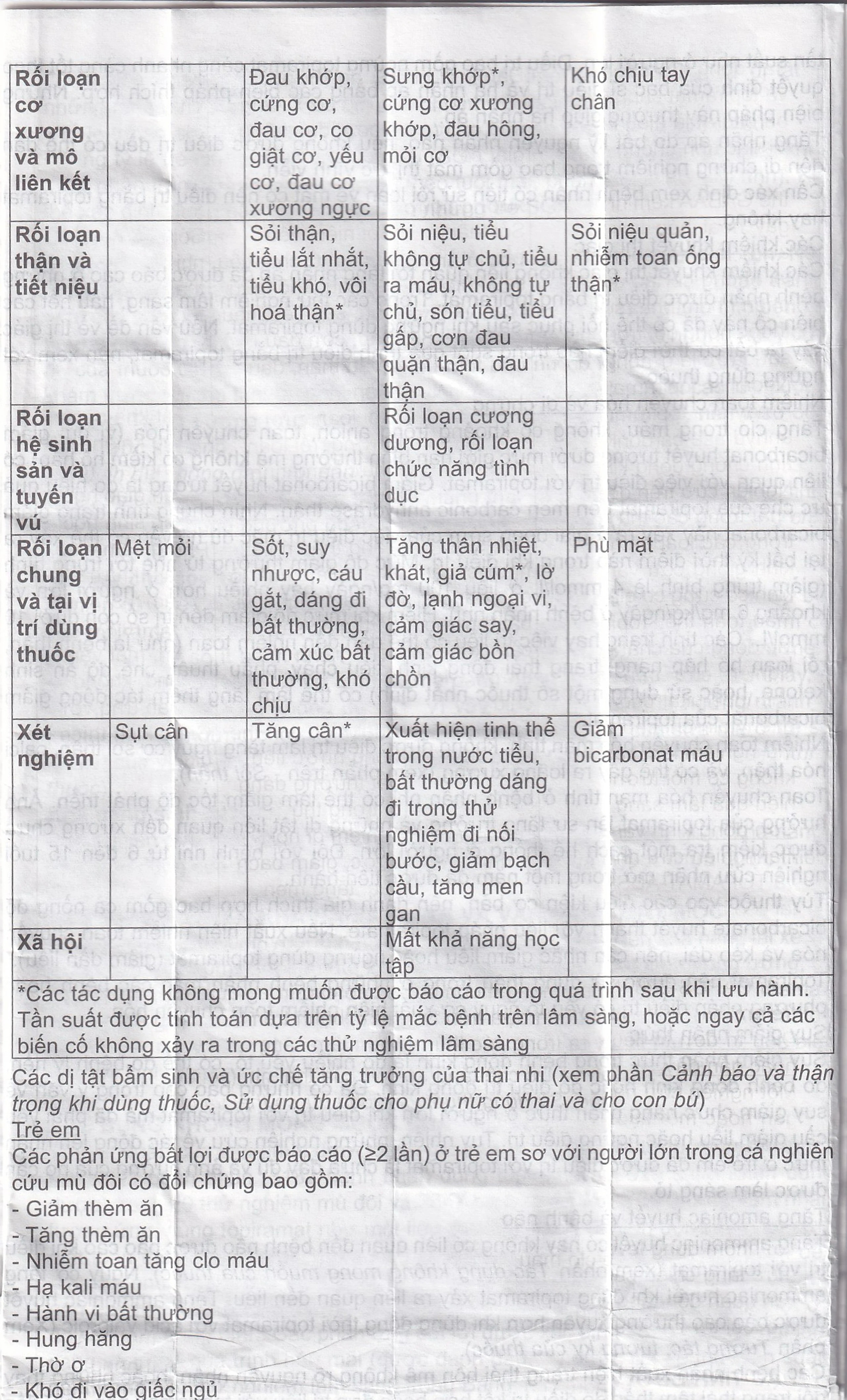 Thuốc Pms-Topiramate 25mg Pharmascience điều trị động kinh cục bộ, dự phòng đau nửa đầu (6 vỉ x 10 viên)