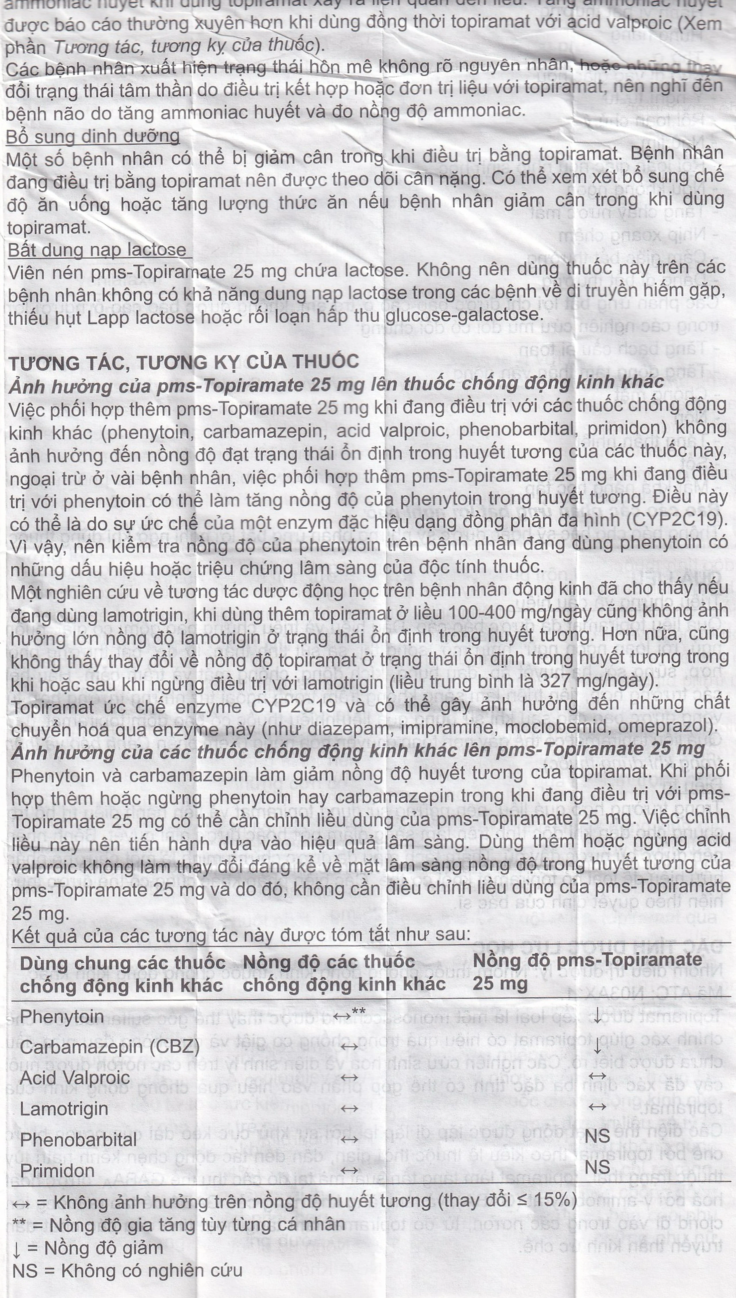 Thuốc Pms-Topiramate 25mg Pharmascience điều trị động kinh cục bộ, dự phòng đau nửa đầu (6 vỉ x 10 viên)