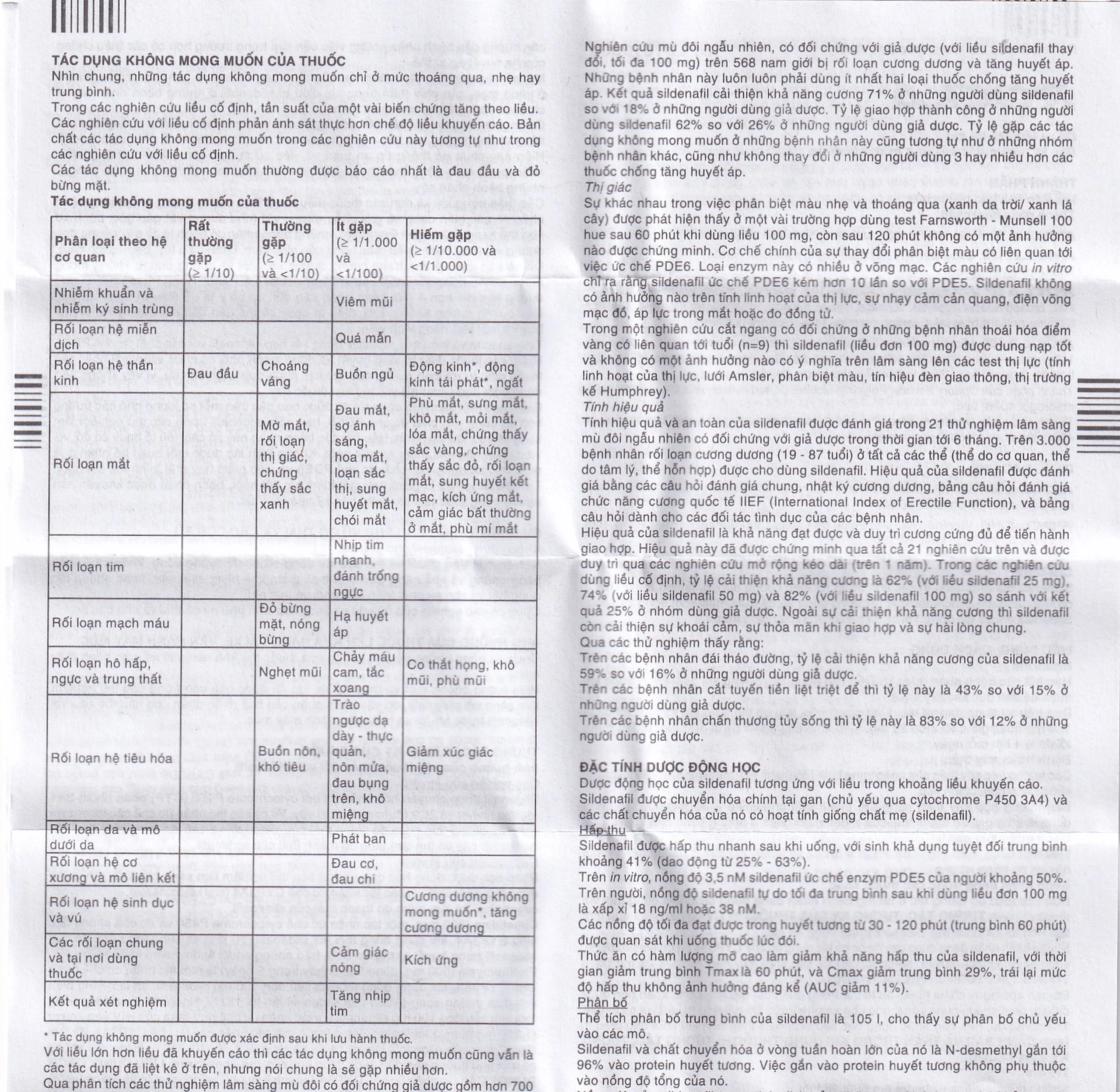 Thuốc Rocla 50 Fremed điều trị các tình trạng rối loạn cương dương (1 vỉ x 4 viên)