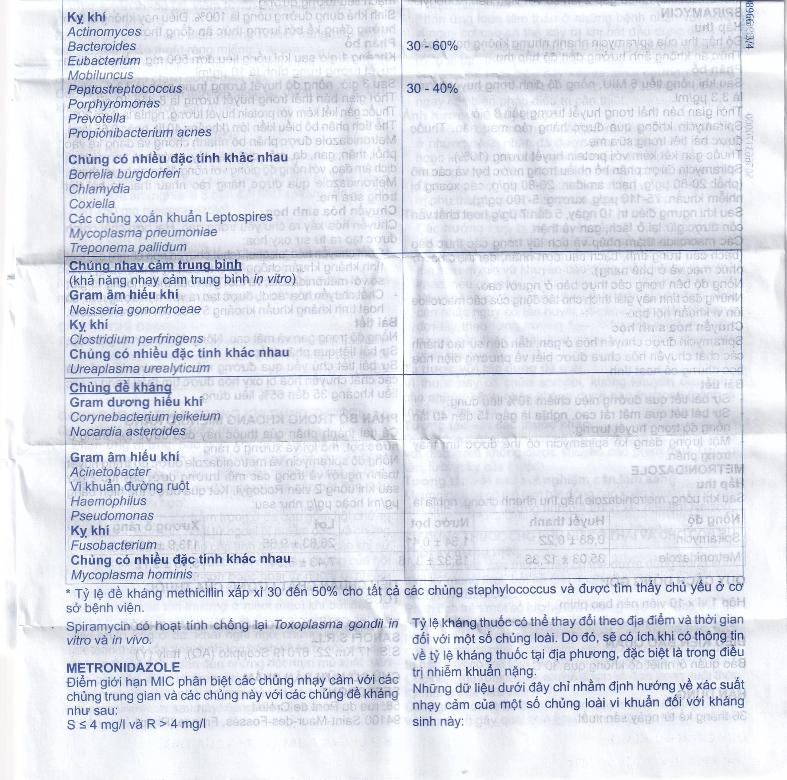 Thuốc Birodogyl 250mg Sanofi điều trị nhiễm trùng đường miệng cấp tính và mạn tính (1 vỉ x 10 viên)