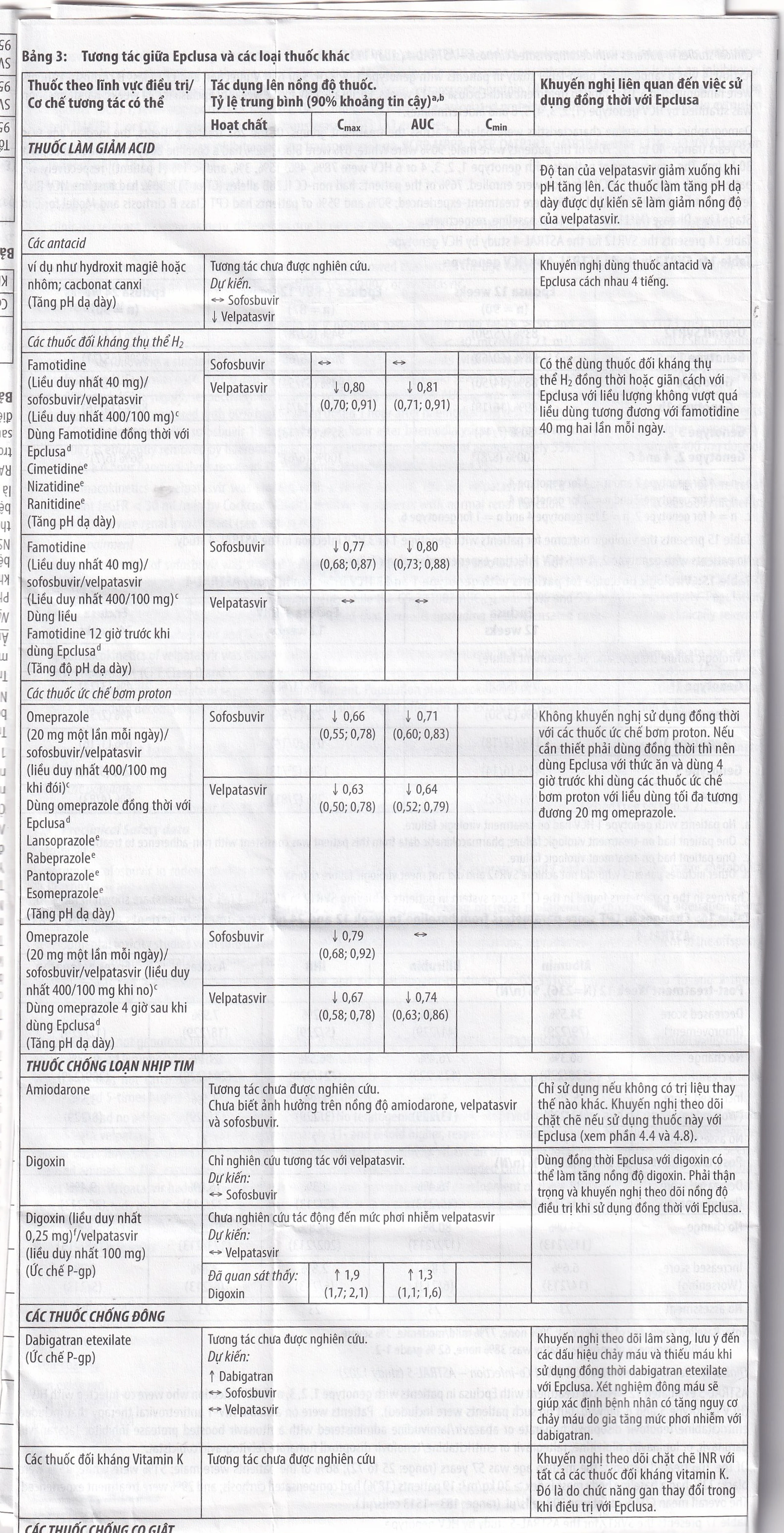Thuốc Epclusa 400mg/100mg Gilead điều trị viêm gan C mãn tính (28 viên)