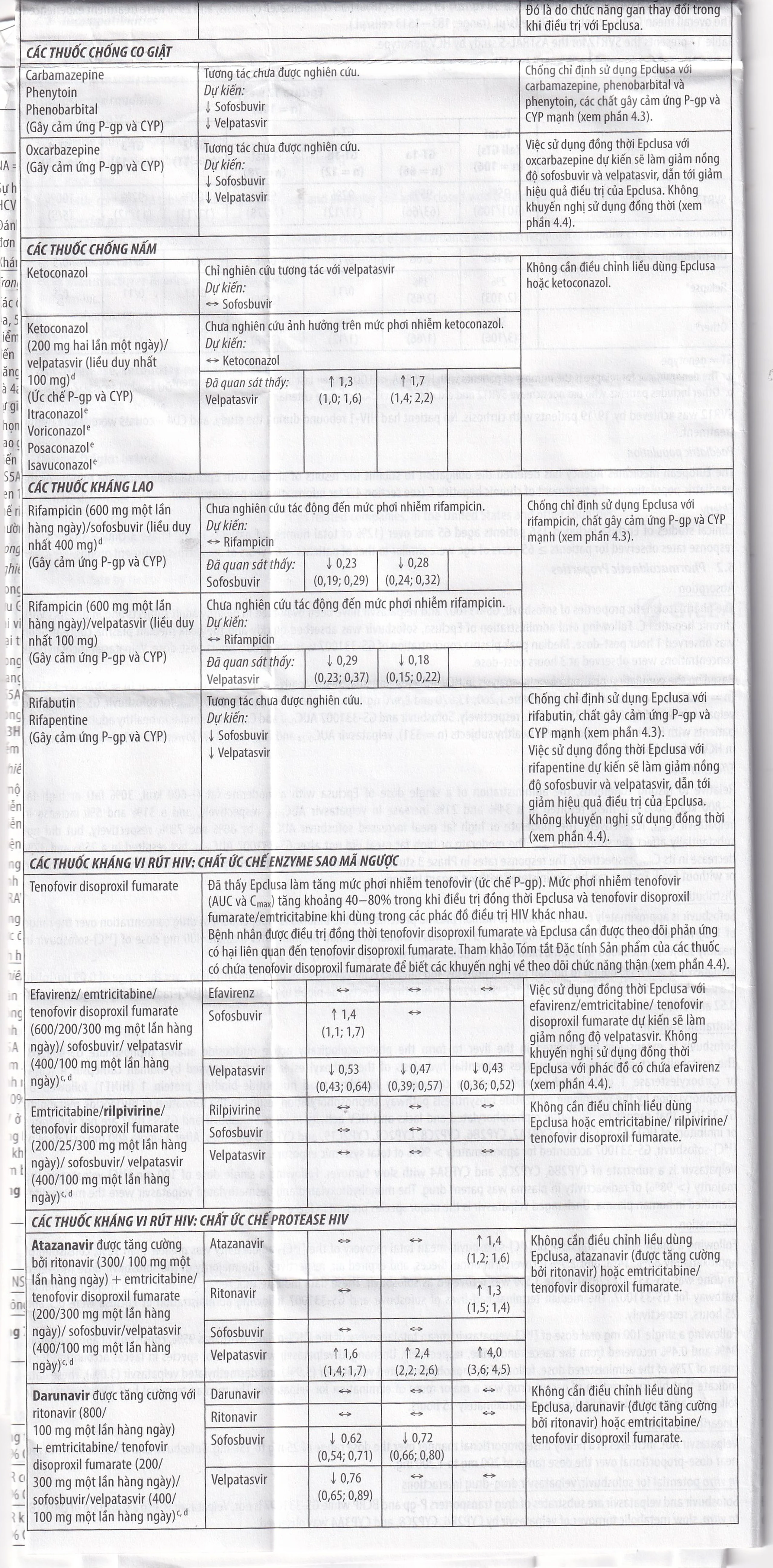 Thuốc Epclusa 400mg/100mg Gilead điều trị viêm gan C mãn tính (28 viên)