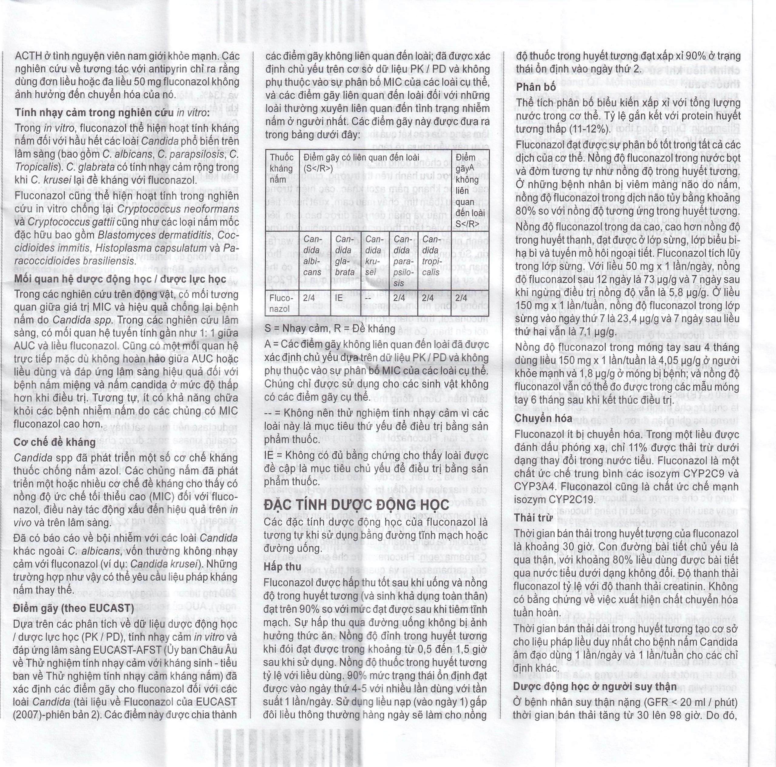 Thuốc Flucona-Denk 150mg điều trị nhiễm nấm candida ở người lớn (1 viên)