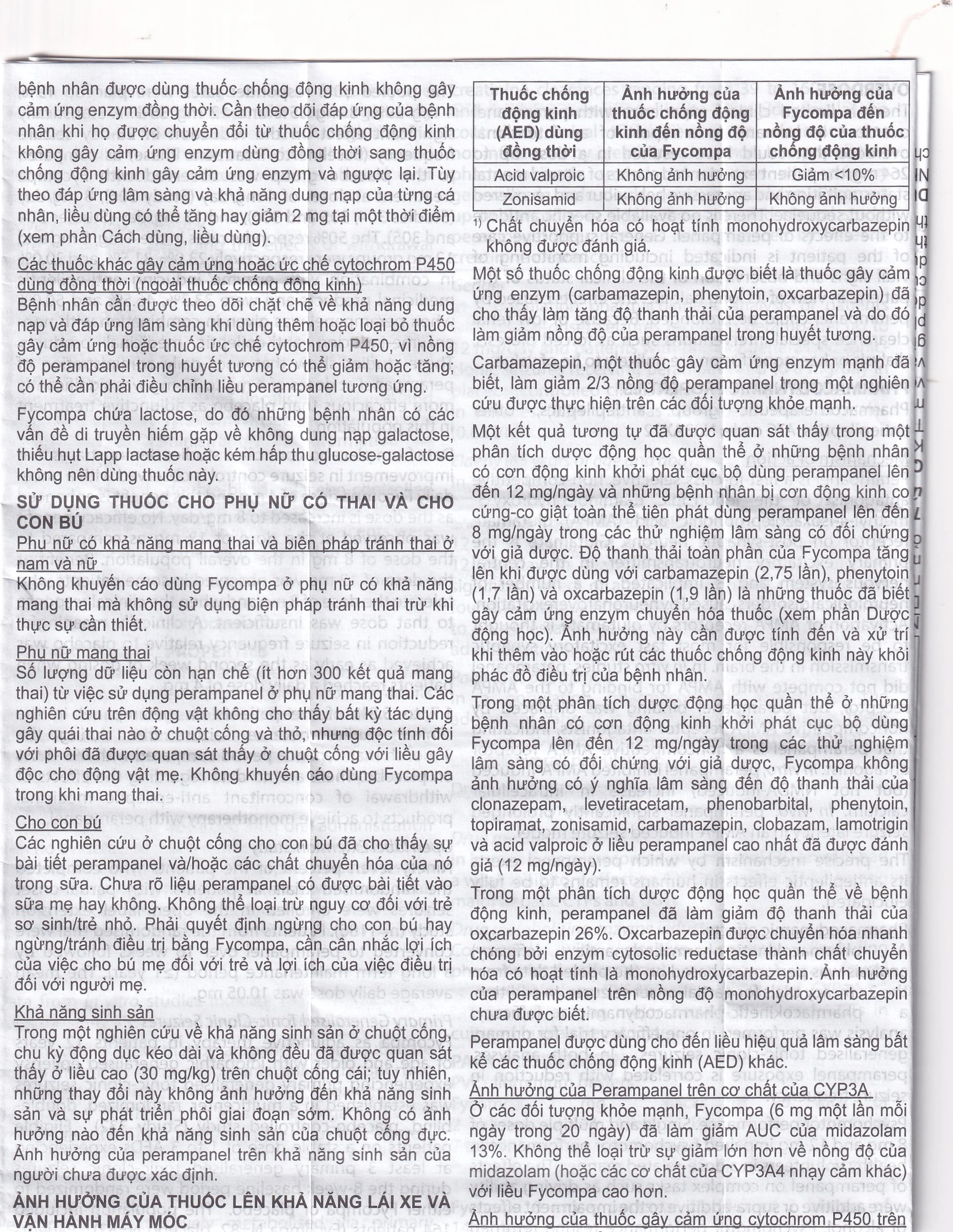Thuốc Fycompa 2mg Eisai điều trị bổ trợ cơn động kinh (2 vỉ x 14 viên)