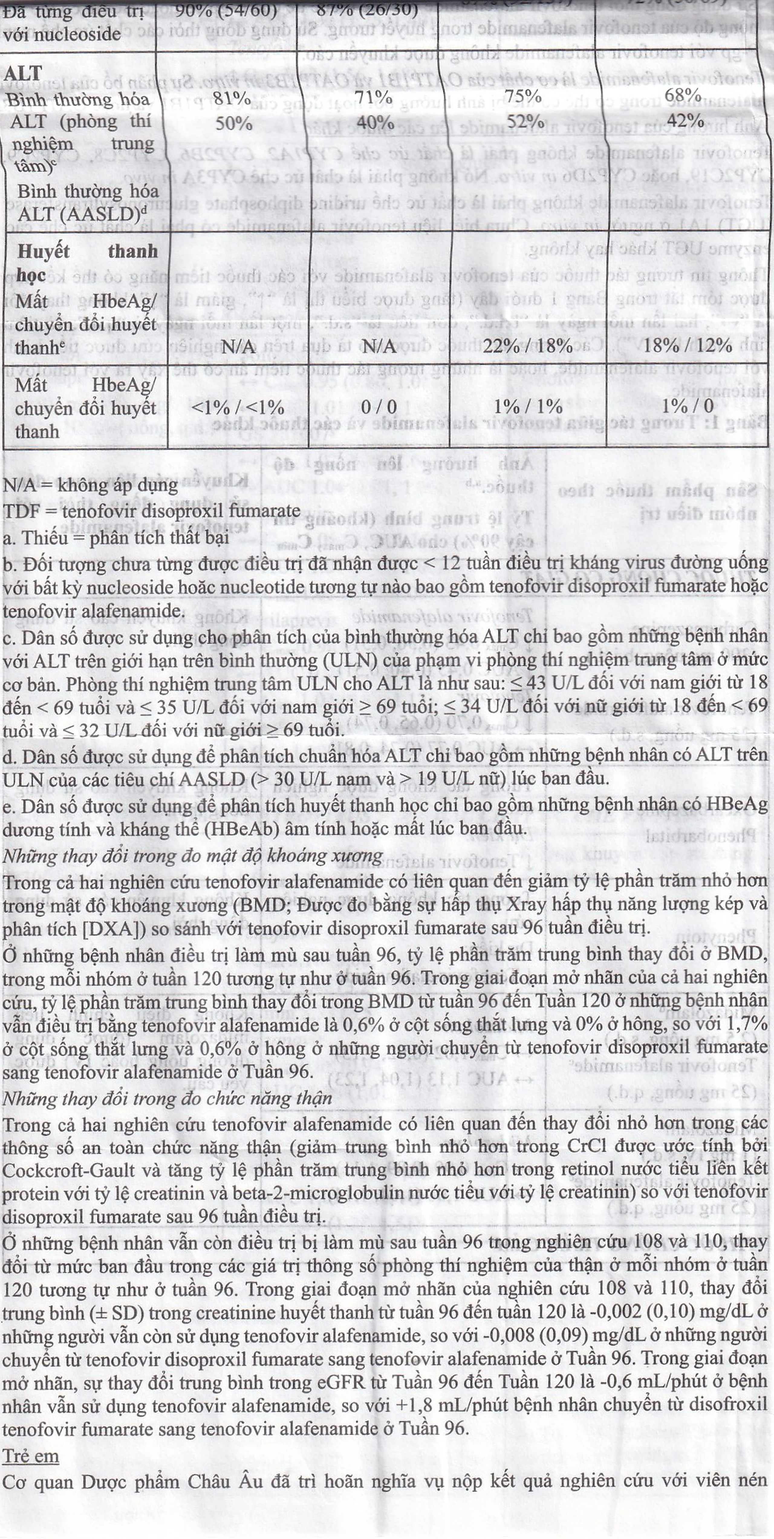 Thuốc Hepbest 25mg điều trị nhiễm virus viêm gan B mạn tính (30 viên)
